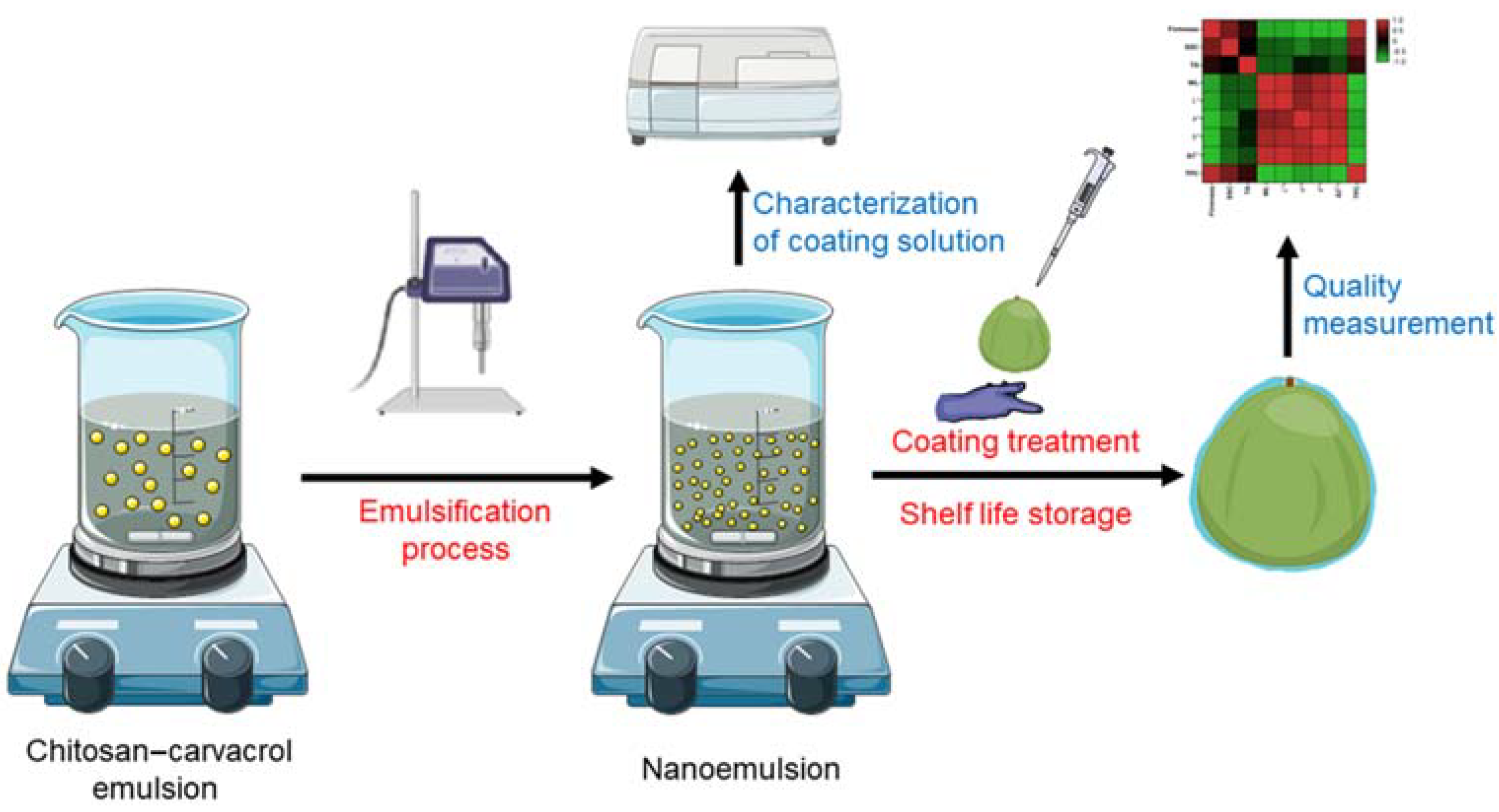 Horticulturae 10 00080 g001