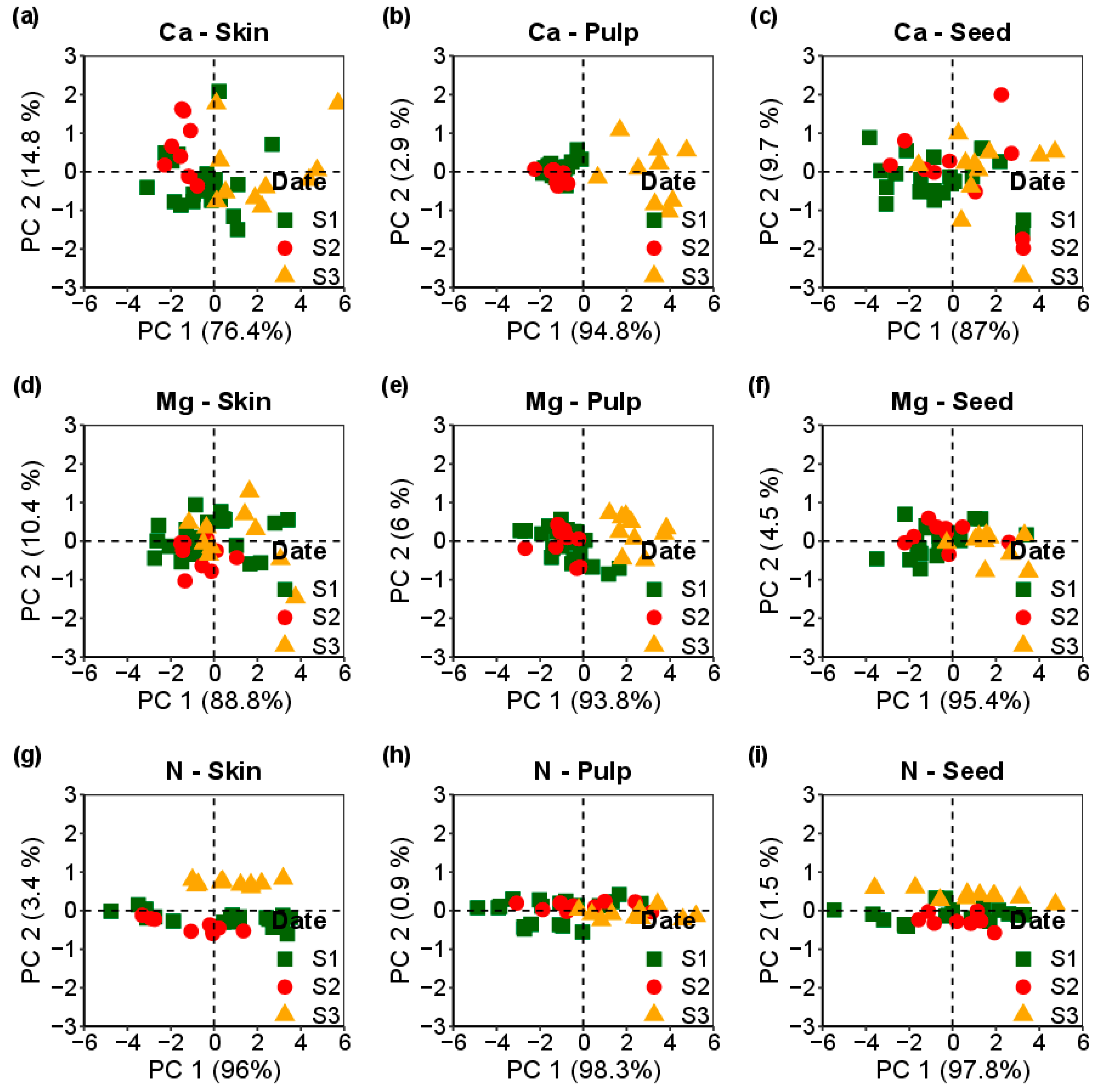 Horticulturae 10 00082 g004