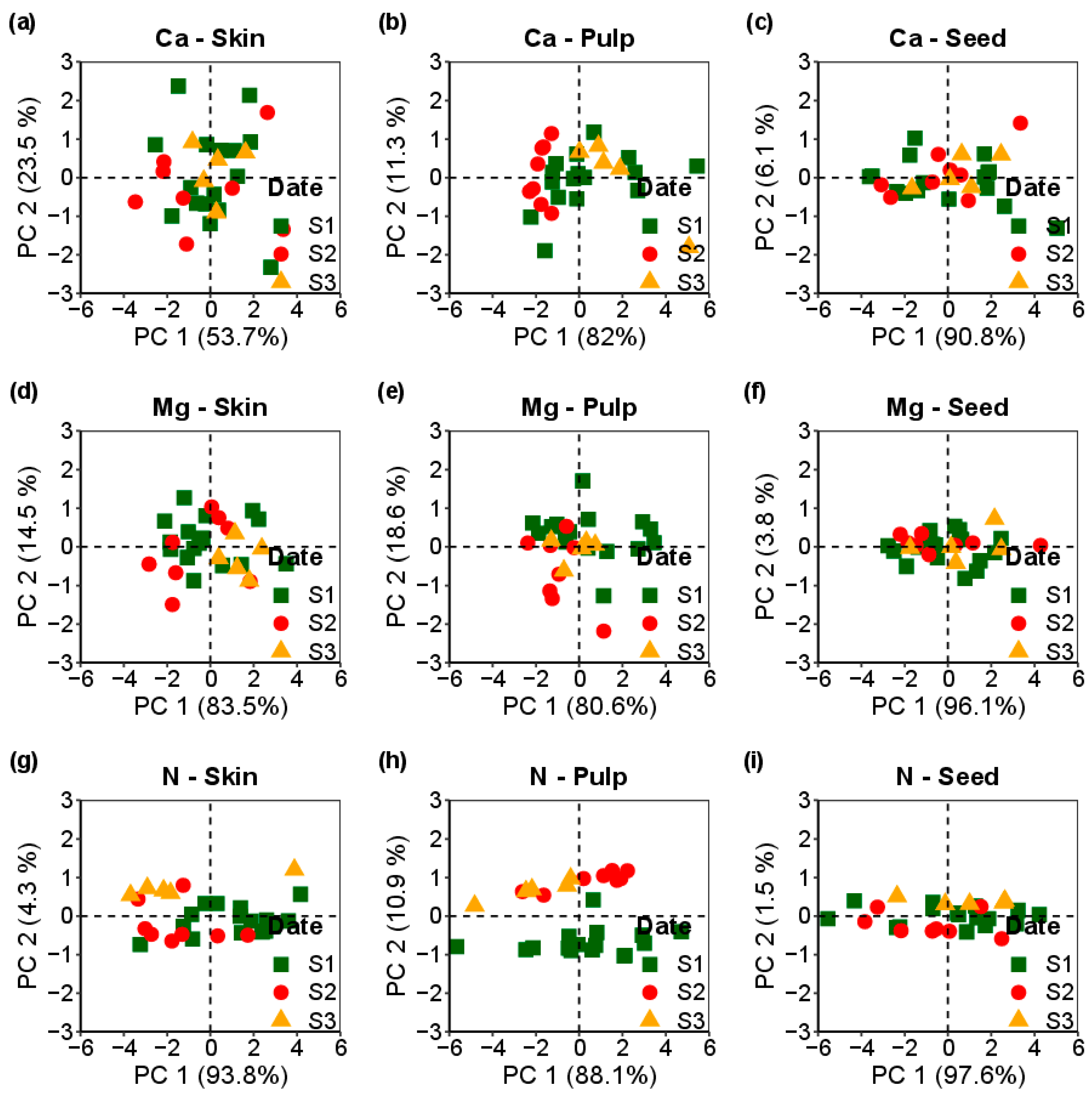 Horticulturae 10 00082 g005