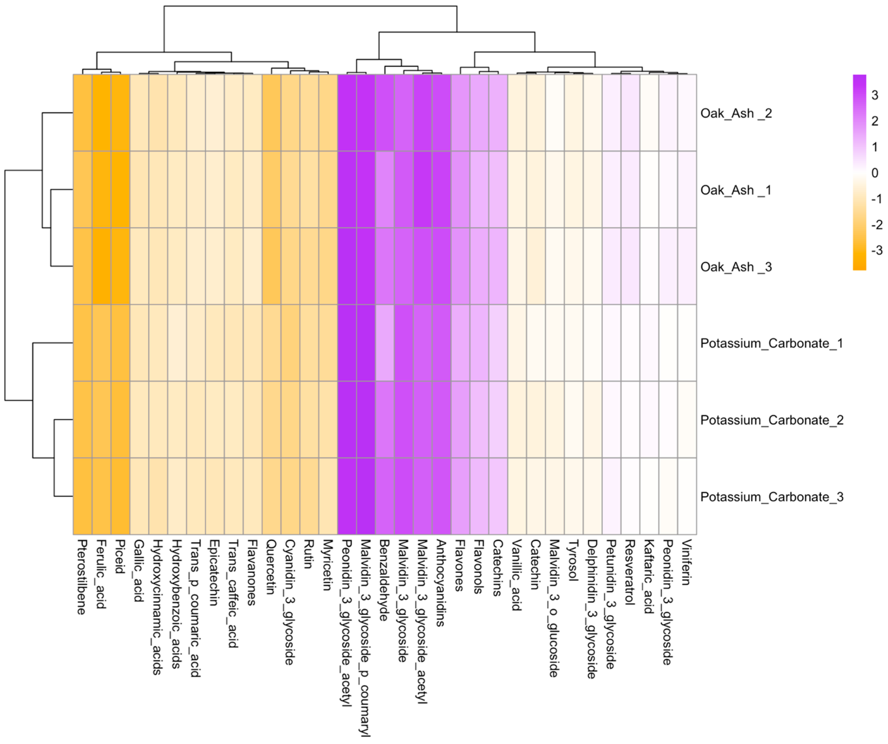 Horticulturae 10 00095 g003