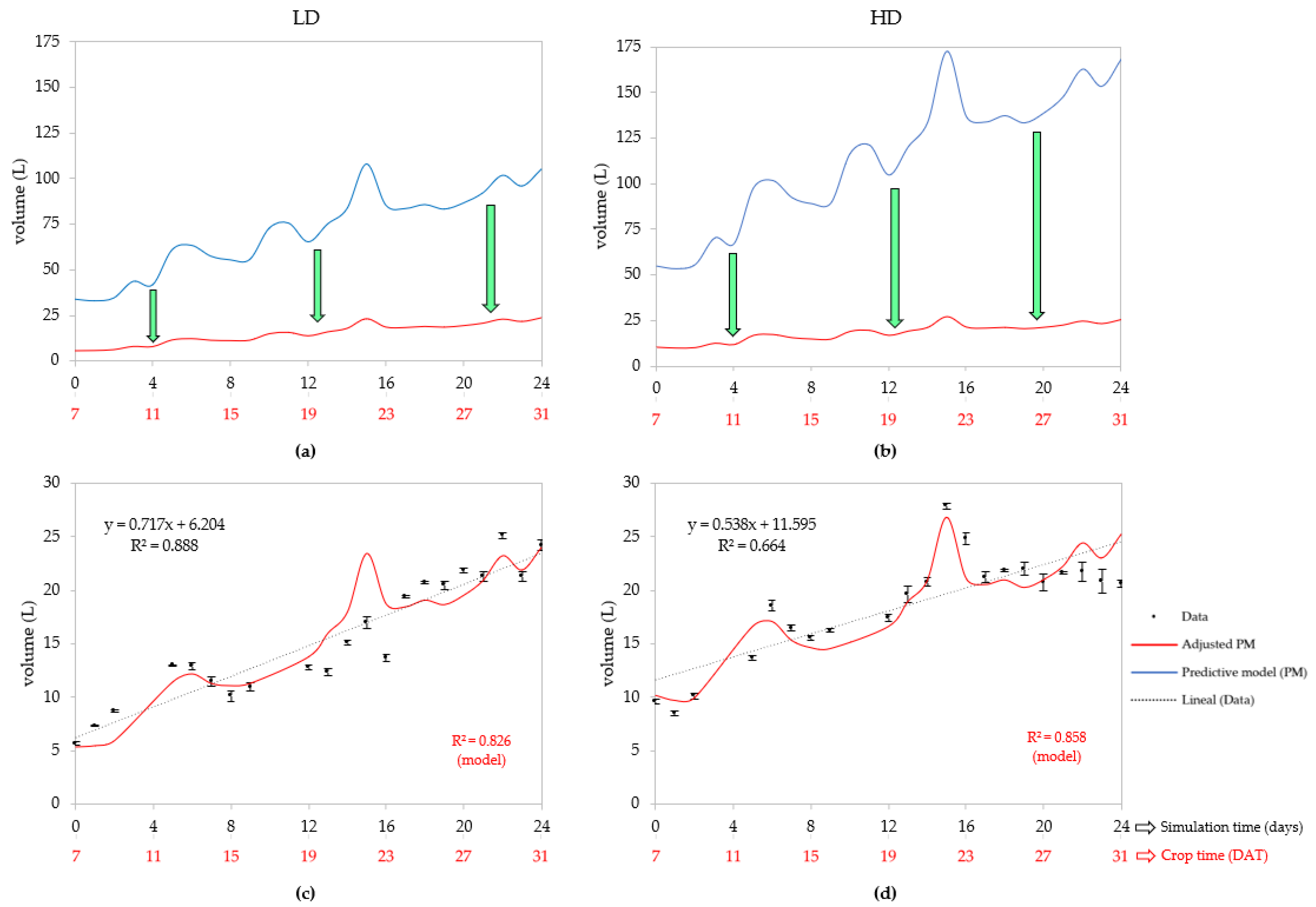 Horticulturae 10 00117 g003 Horticulturae 10 00117 g003