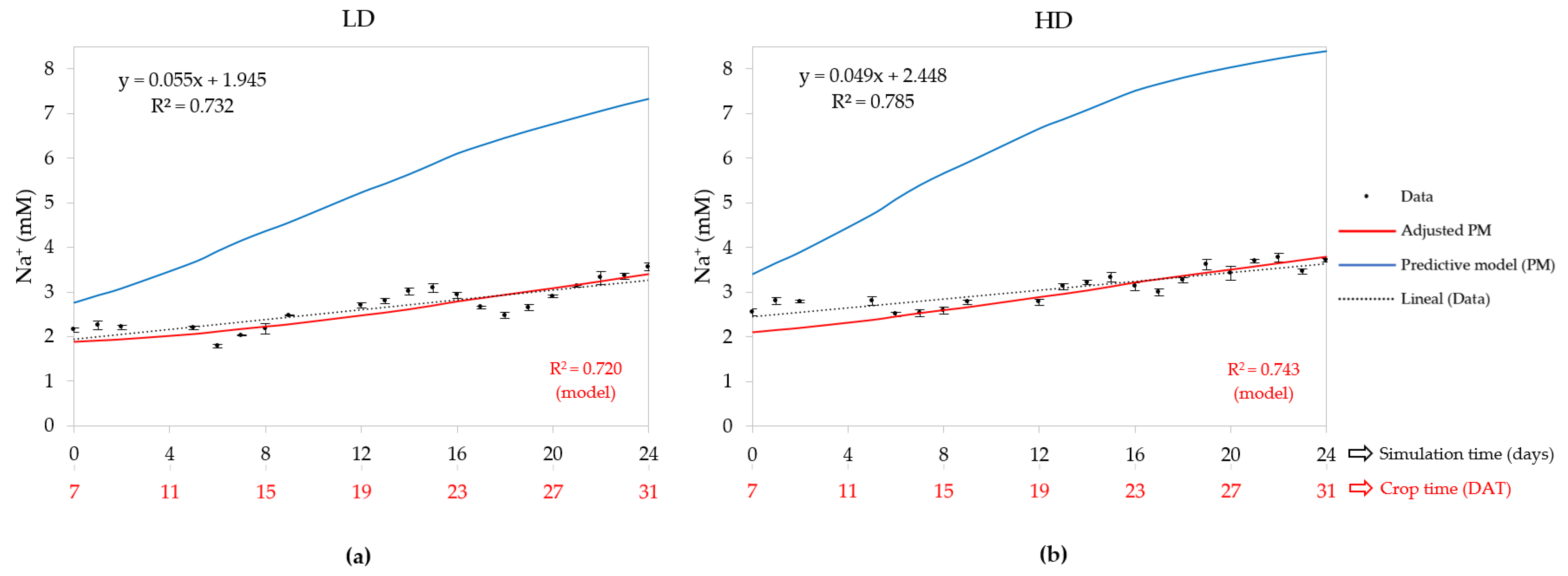 Horticulturae 10 00117 g004 Horticulturae 10 00117 g004