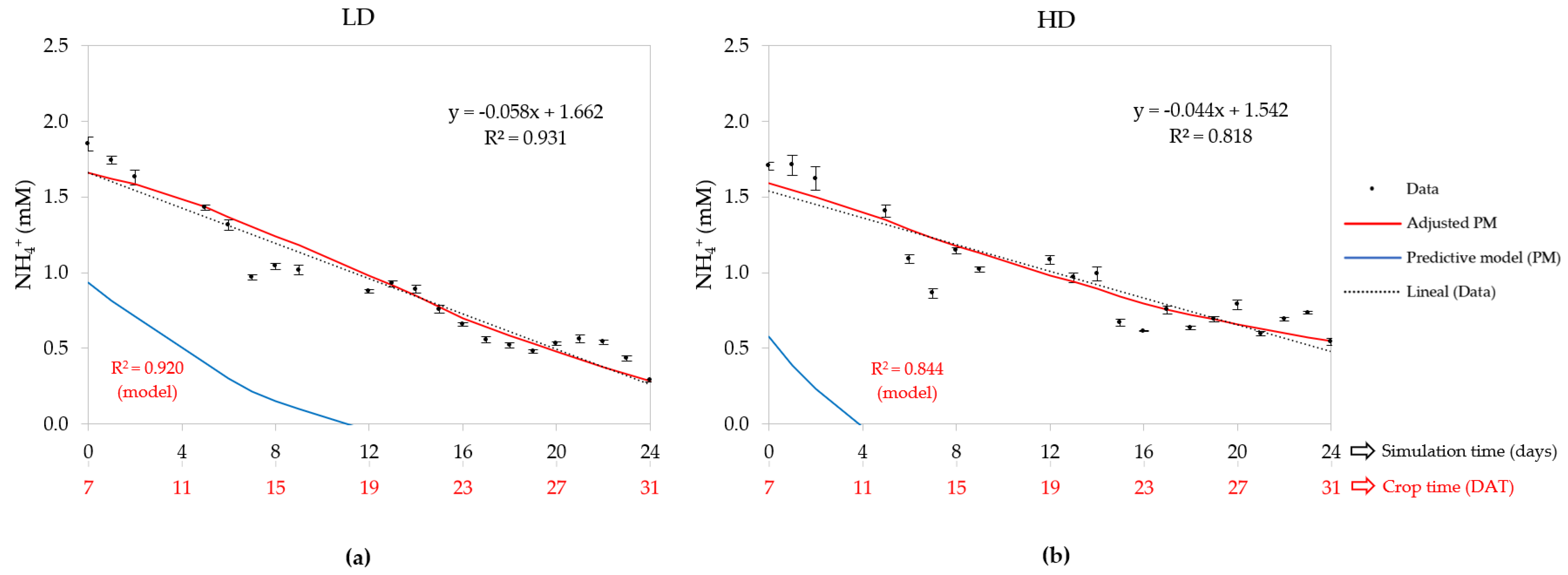 Horticulturae 10 00117 g005 Horticulturae 10 00117 g005