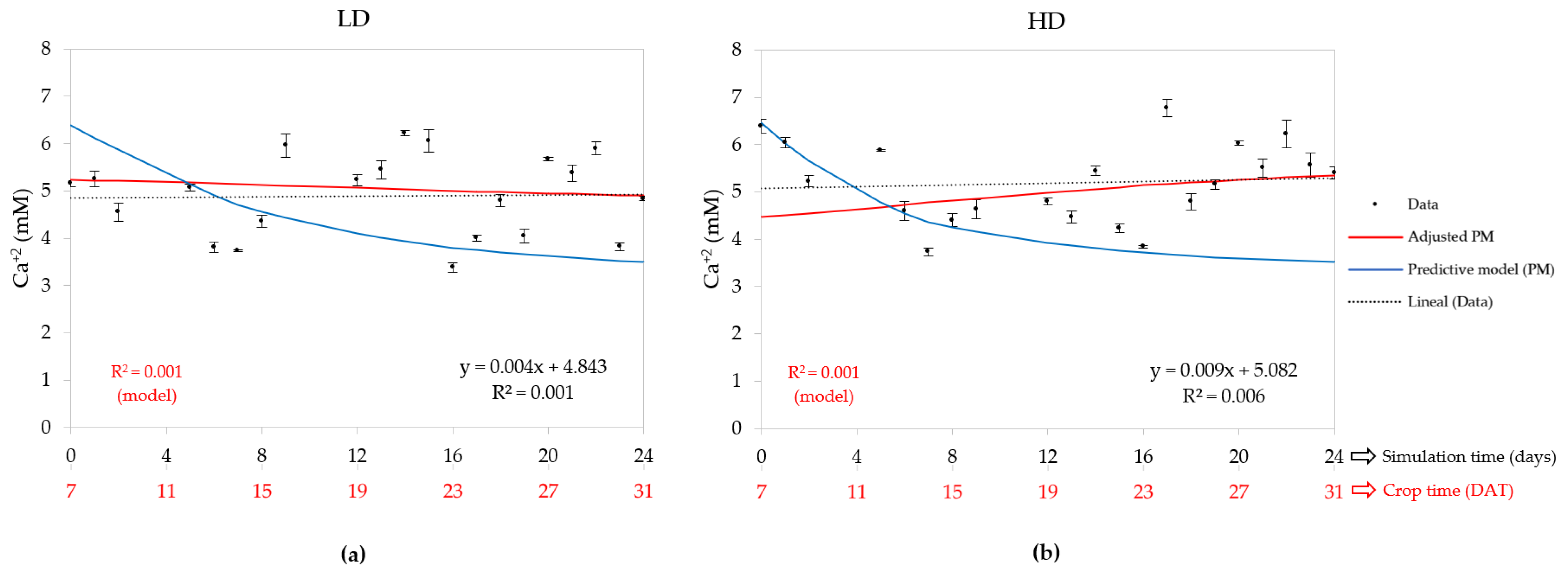 Horticulturae 10 00117 g007 Horticulturae 10 00117 g007