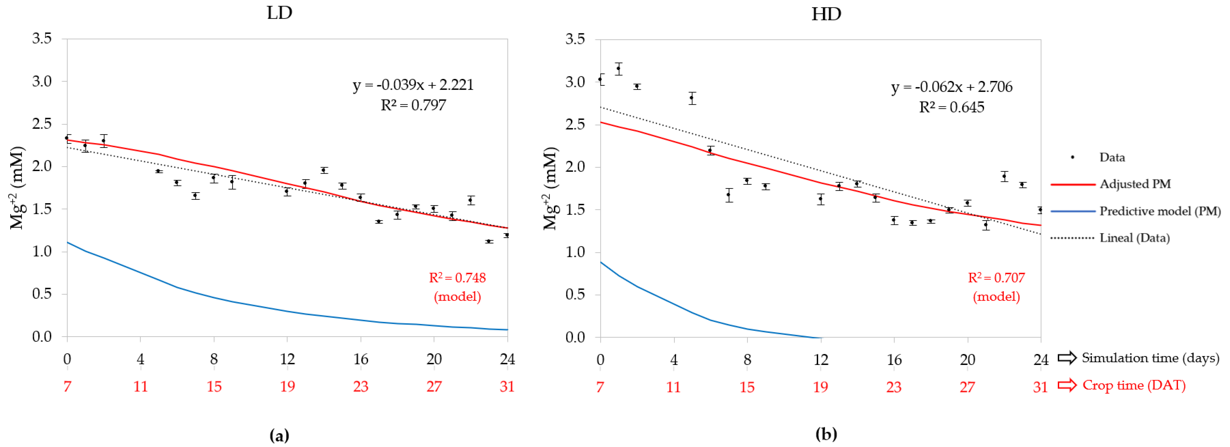 Horticulturae 10 00117 g008 Horticulturae 10 00117 g008