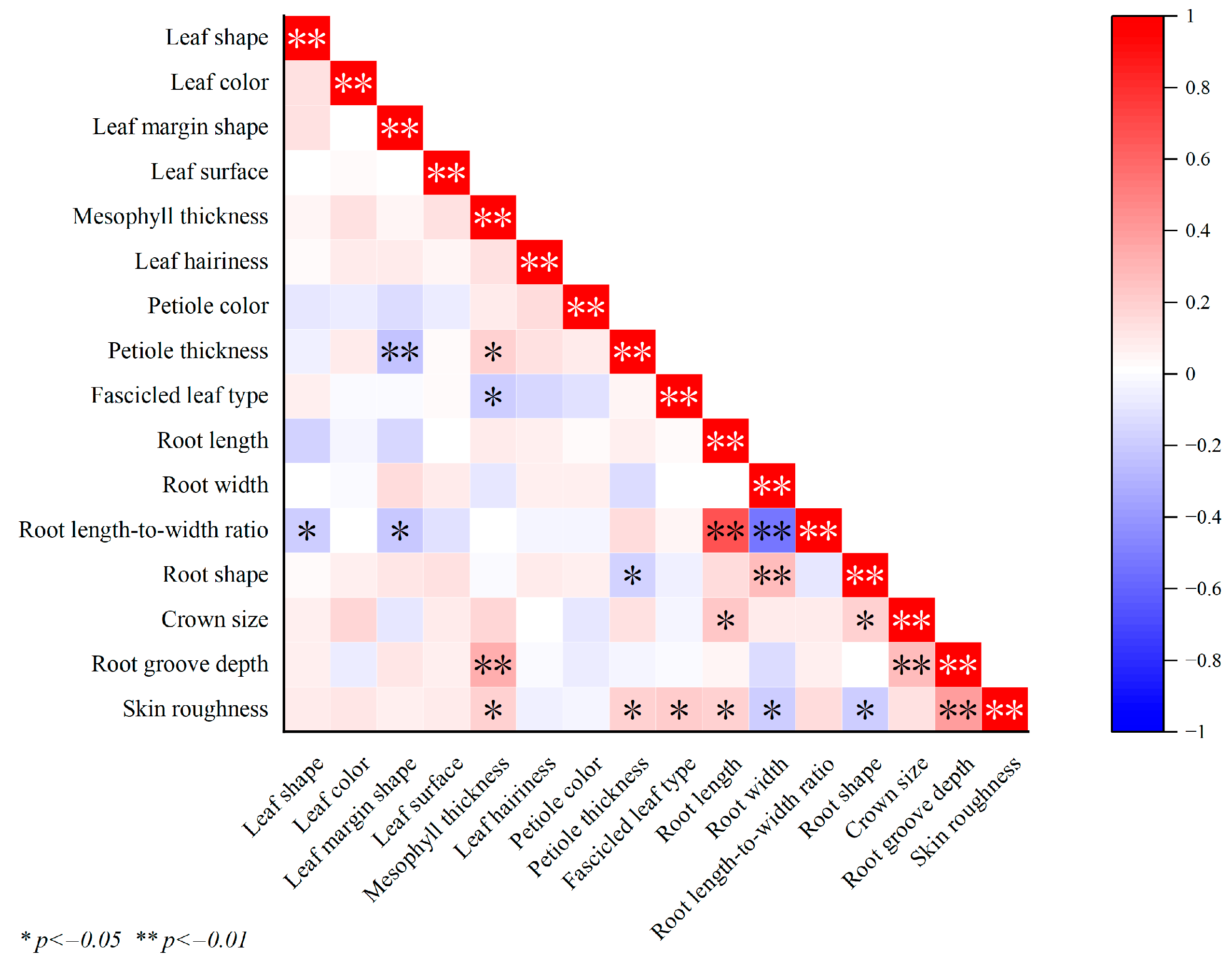 Horticulturae 10 00120 g004