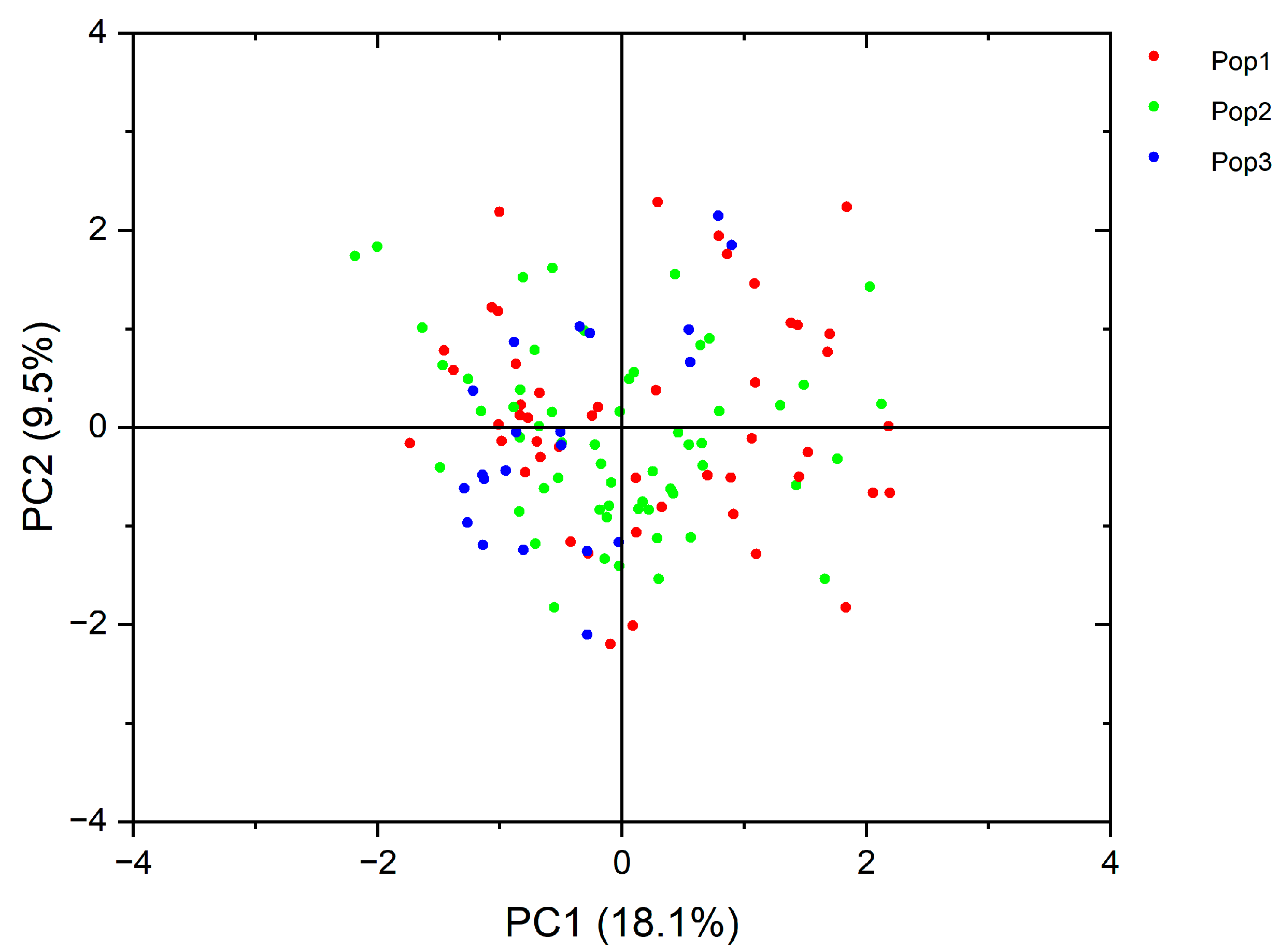 Horticulturae 10 00120 g005