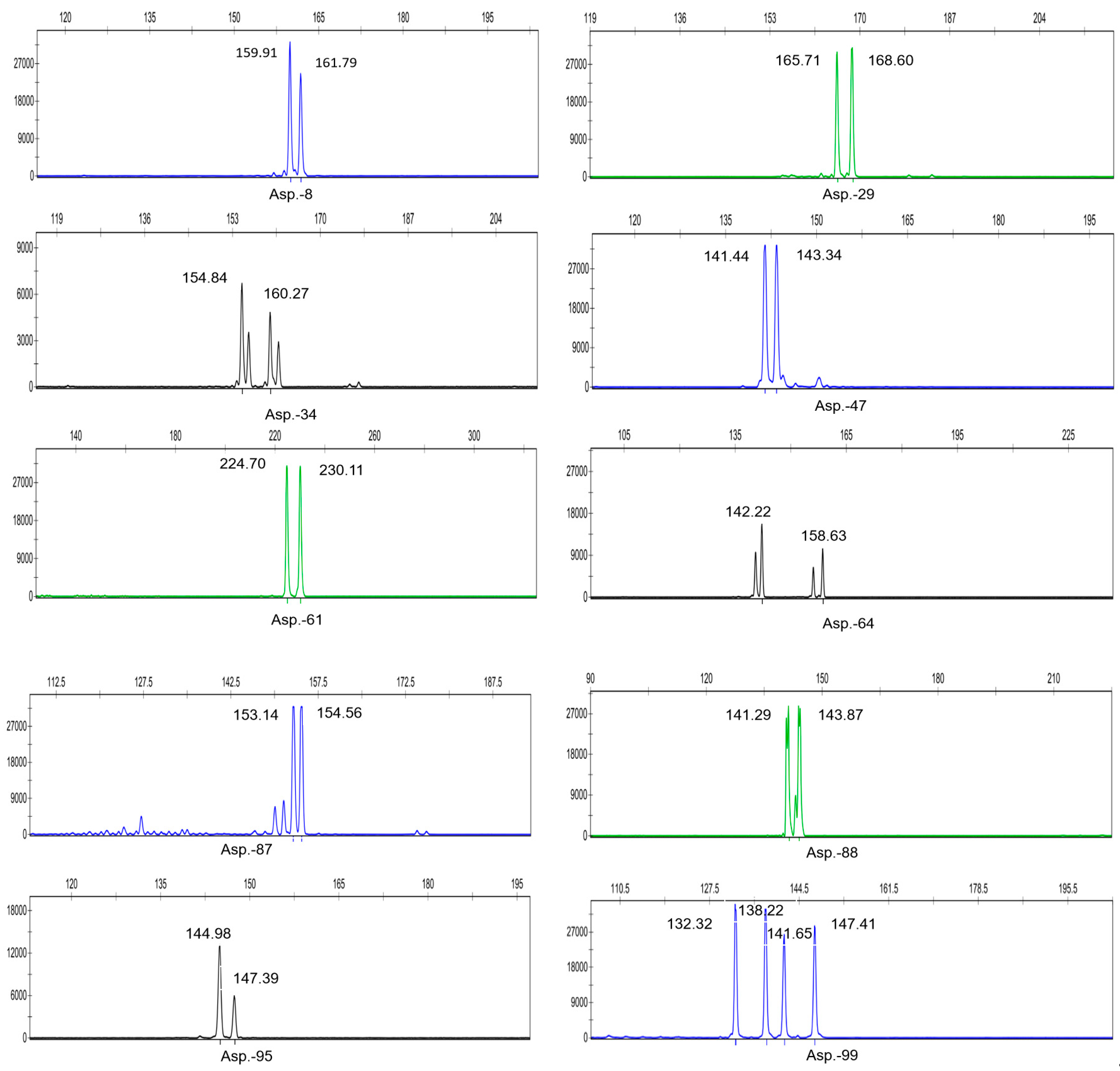 Horticulturae 10 00121 g005