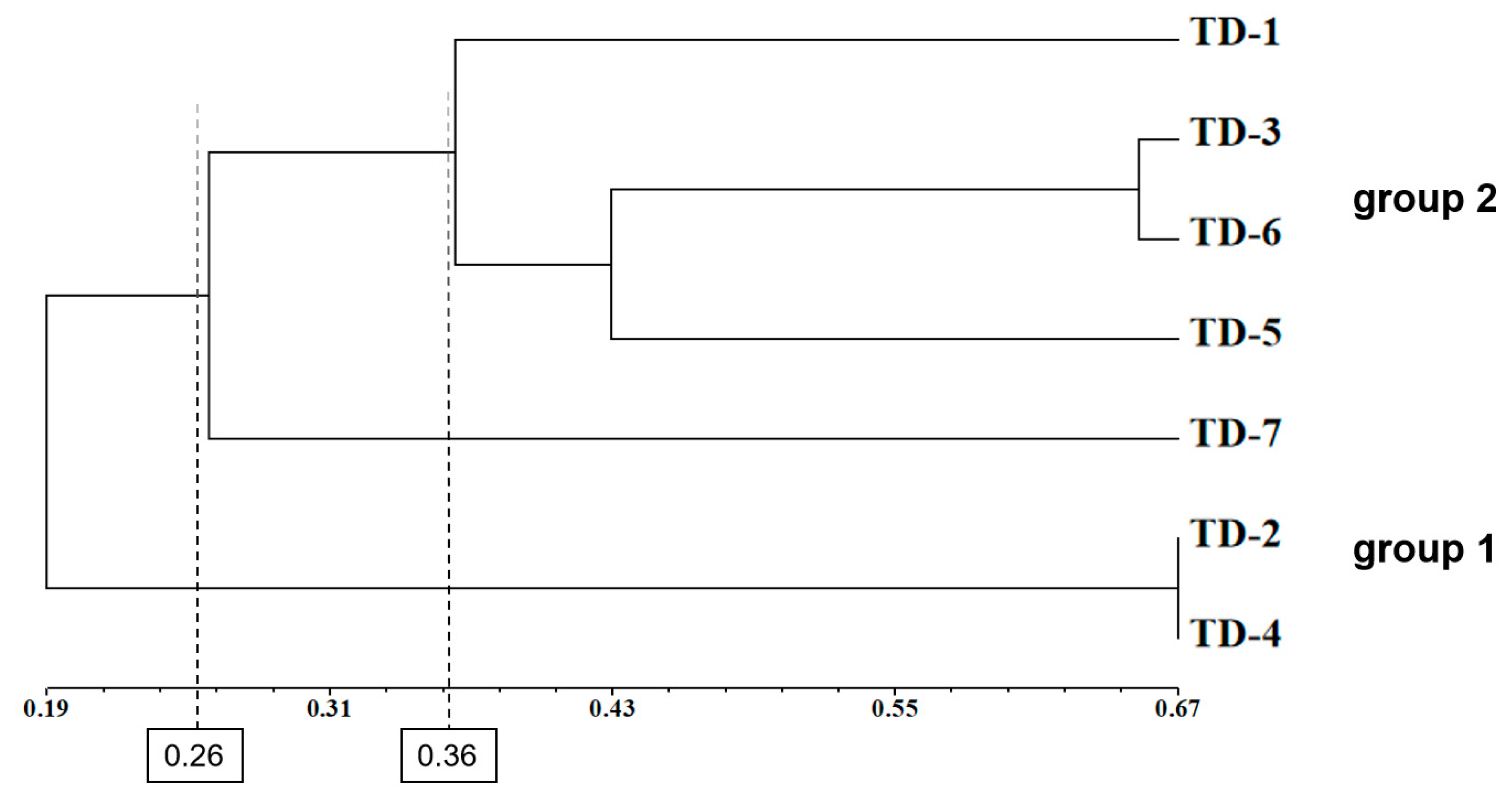 Horticulturae 10 00121 g006