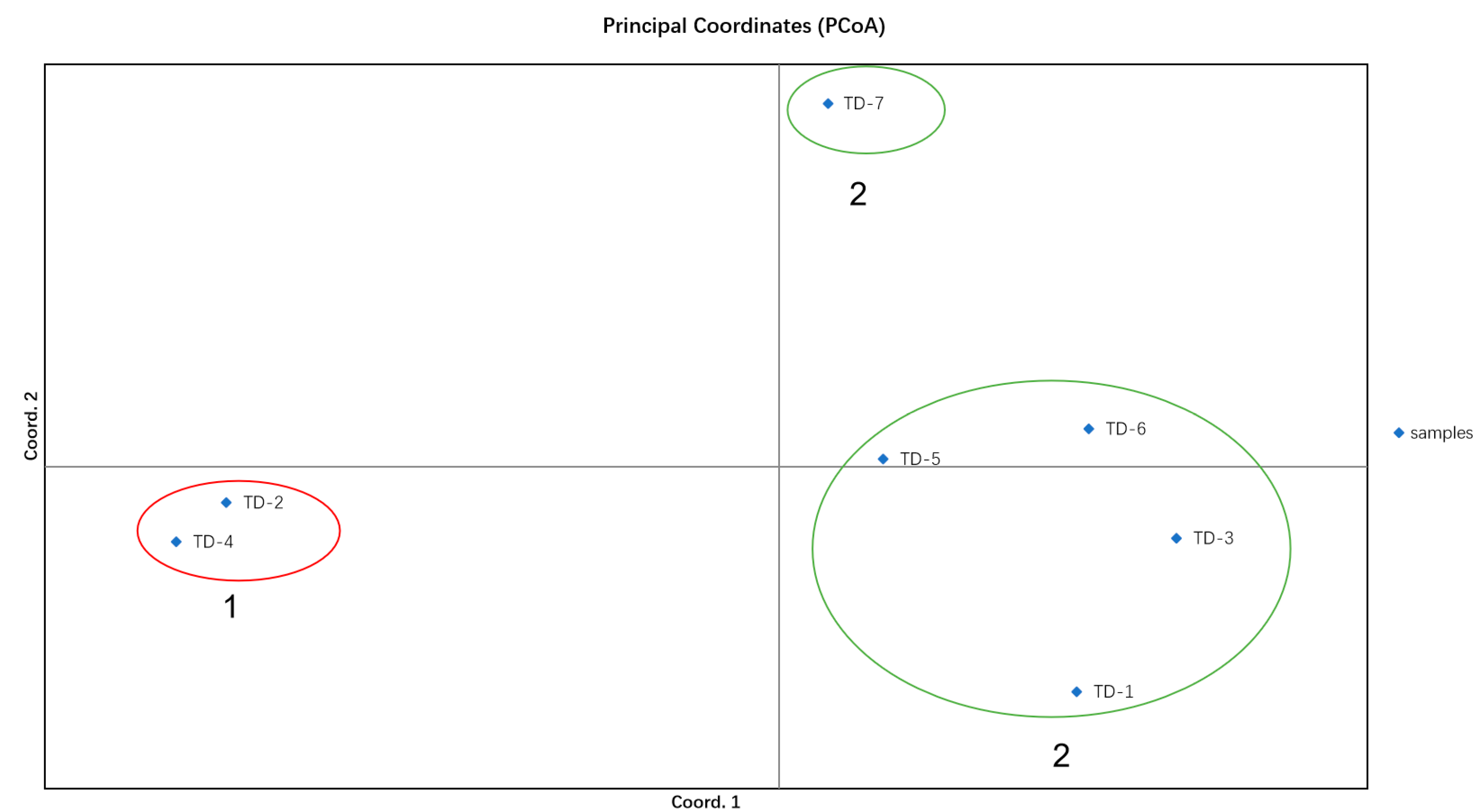 Horticulturae 10 00121 g007