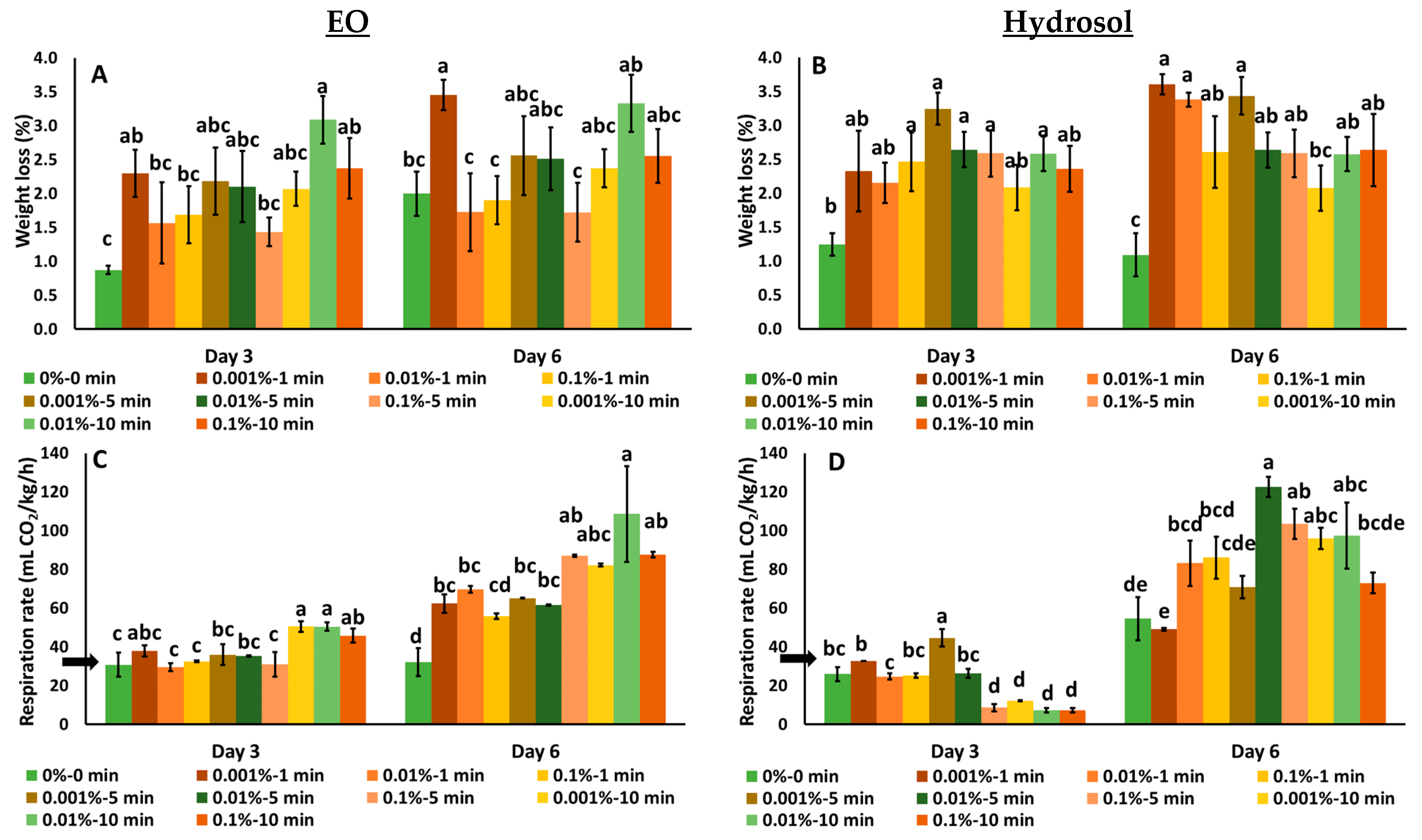 Horticulturae 10 00159 g002