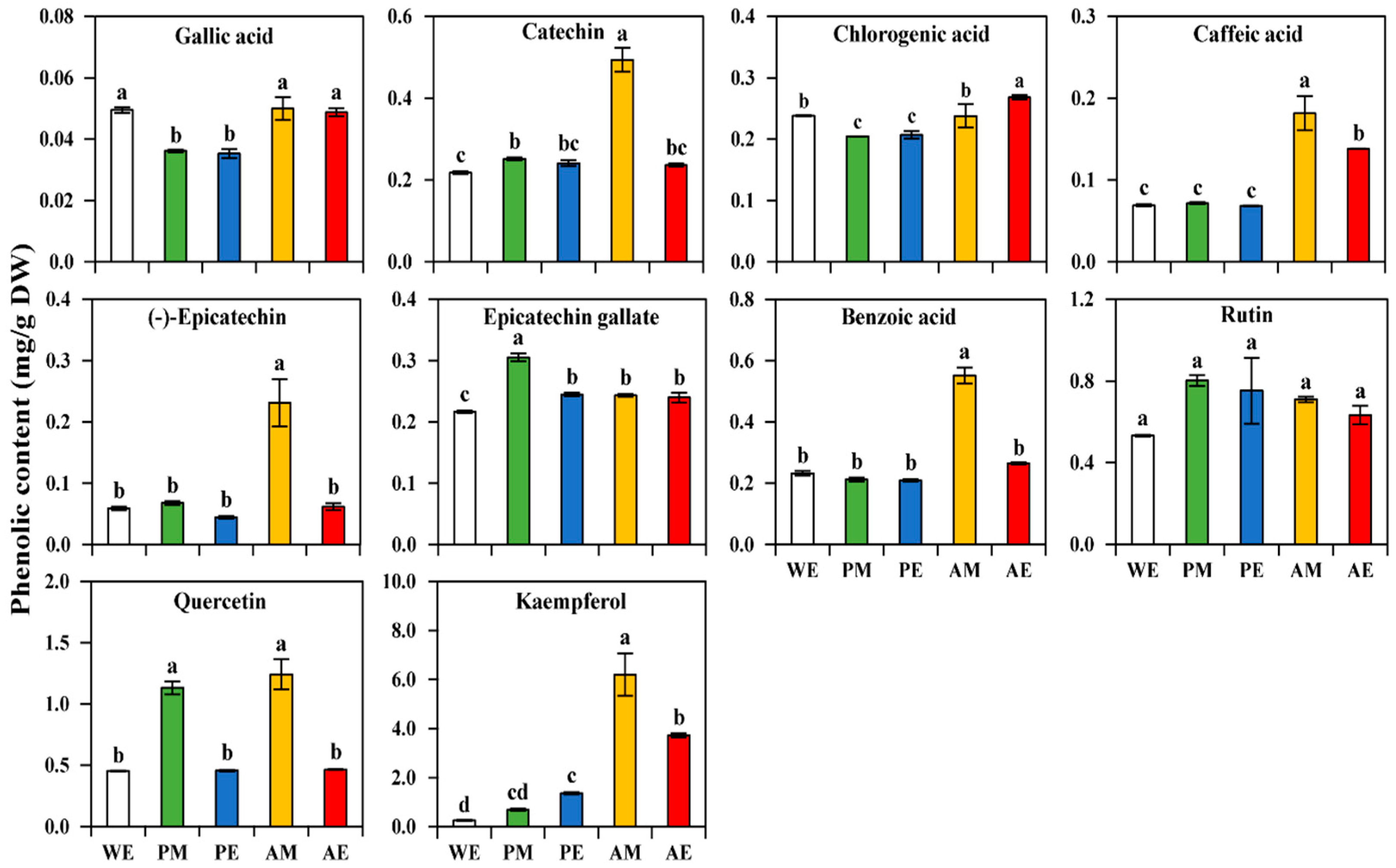 Horticulturae 10 00160 g002