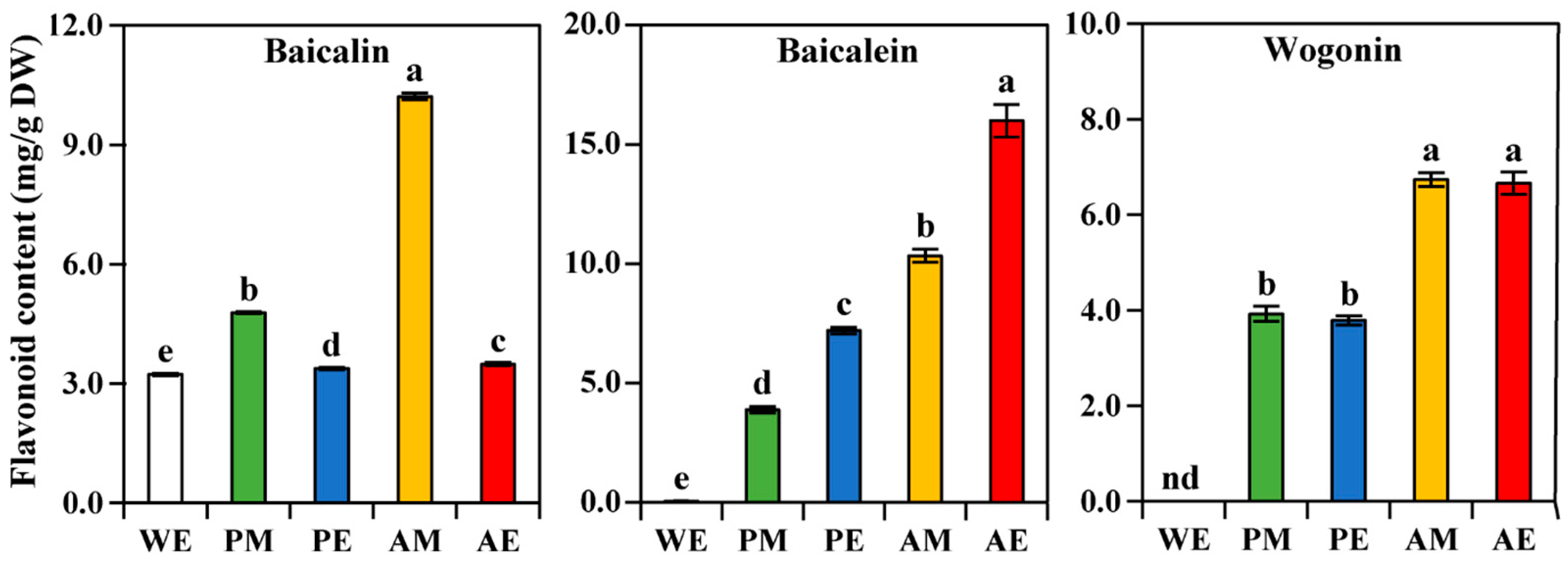 Horticulturae 10 00160 g003