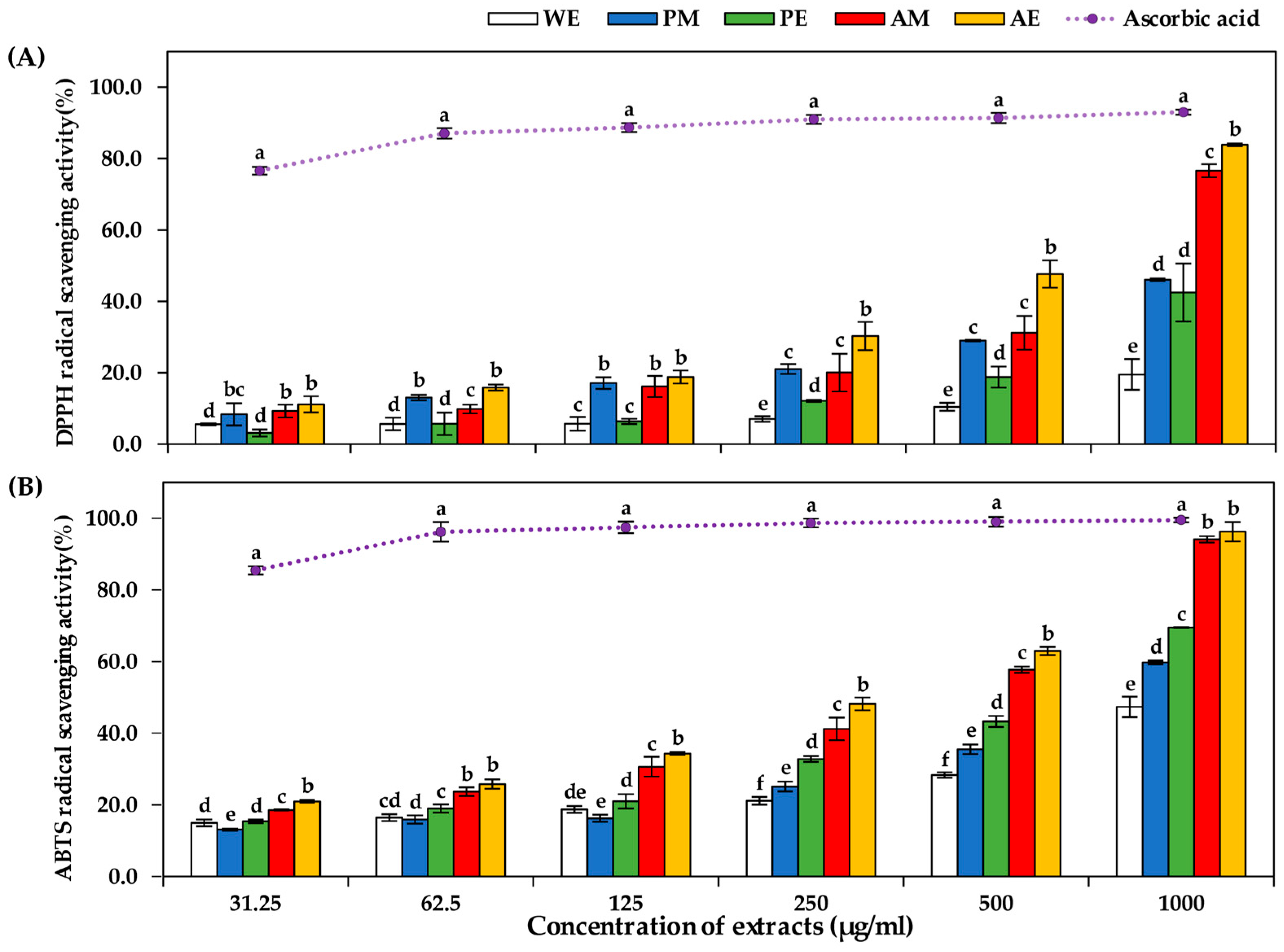 Horticulturae 10 00160 g004