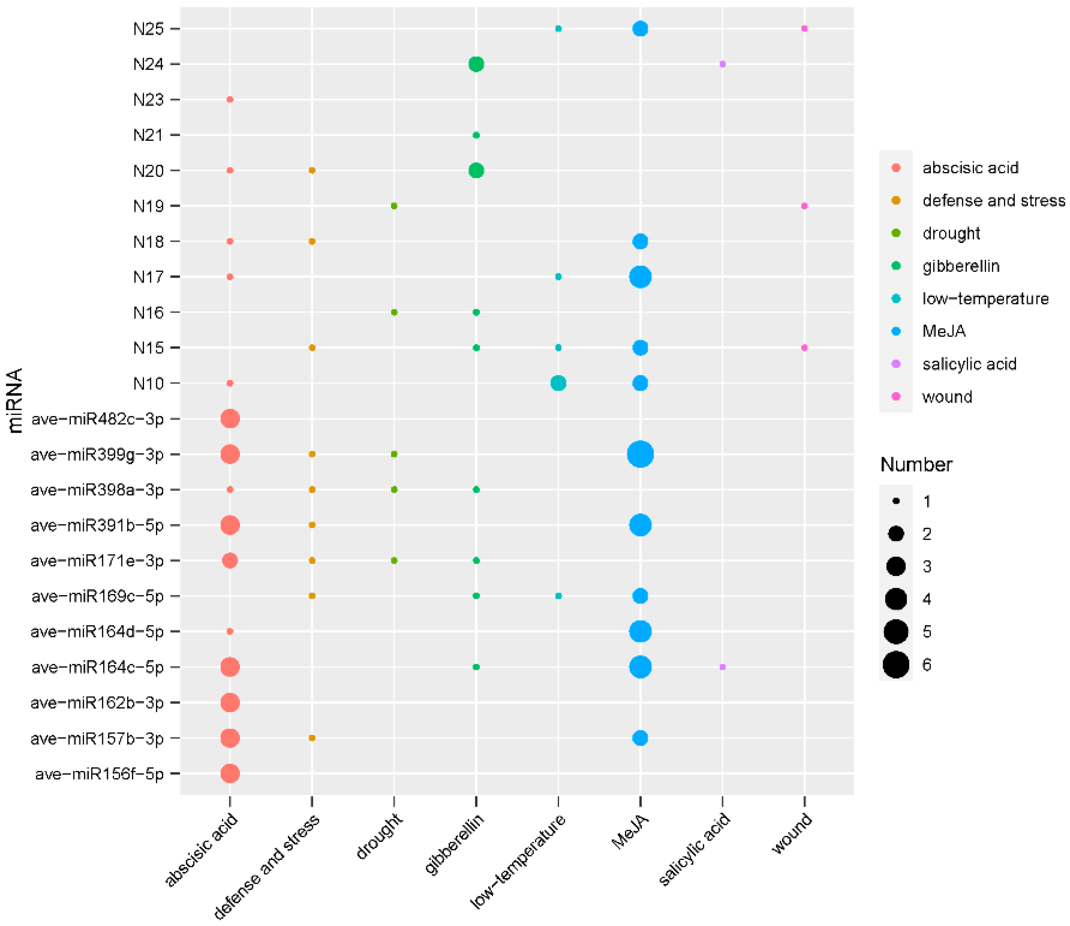 Horticulturae 10 00173 g005
