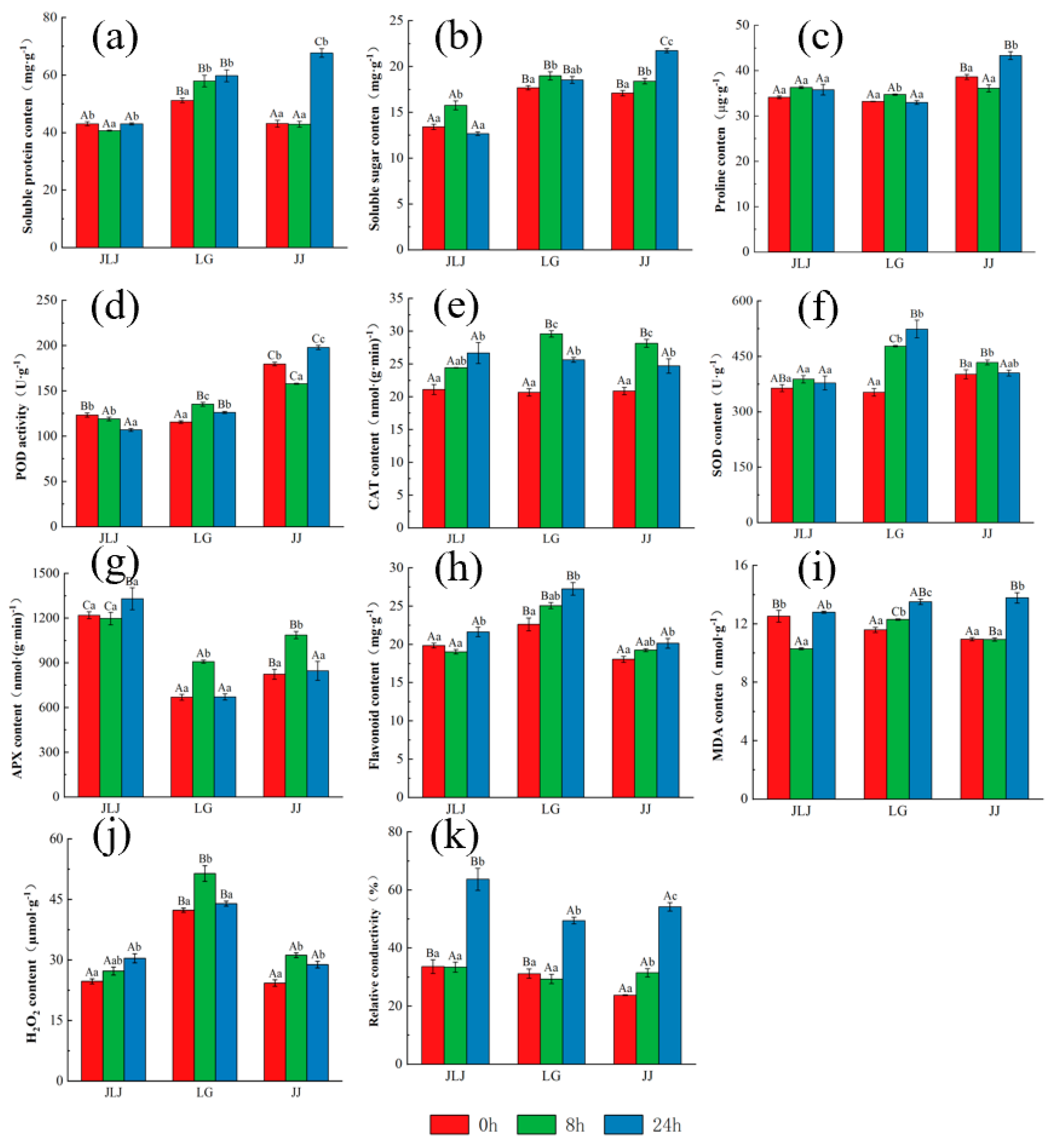 Horticulturae 10 00182 g004