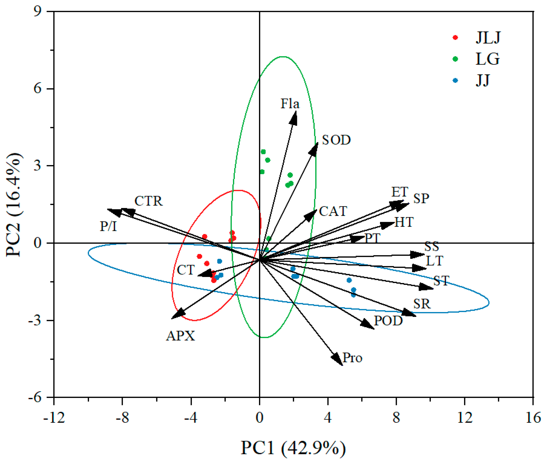 Horticulturae 10 00182 g005
