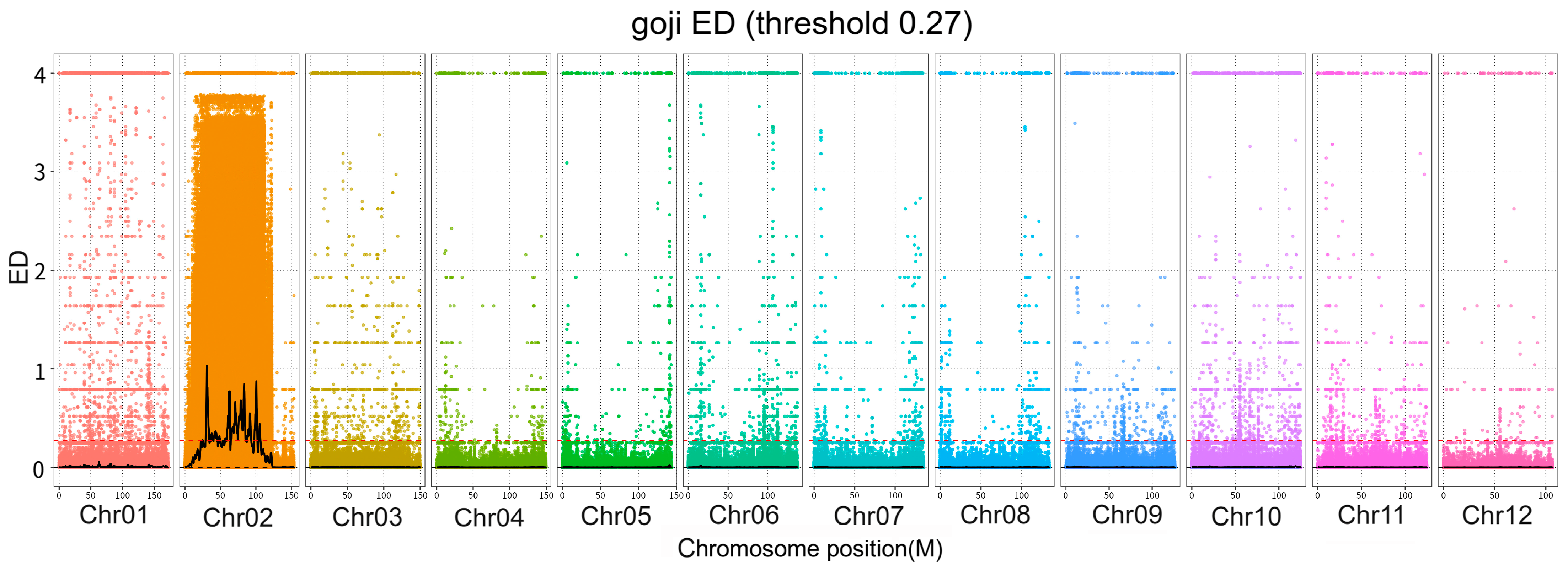 Horticulturae 10 00190 g003
