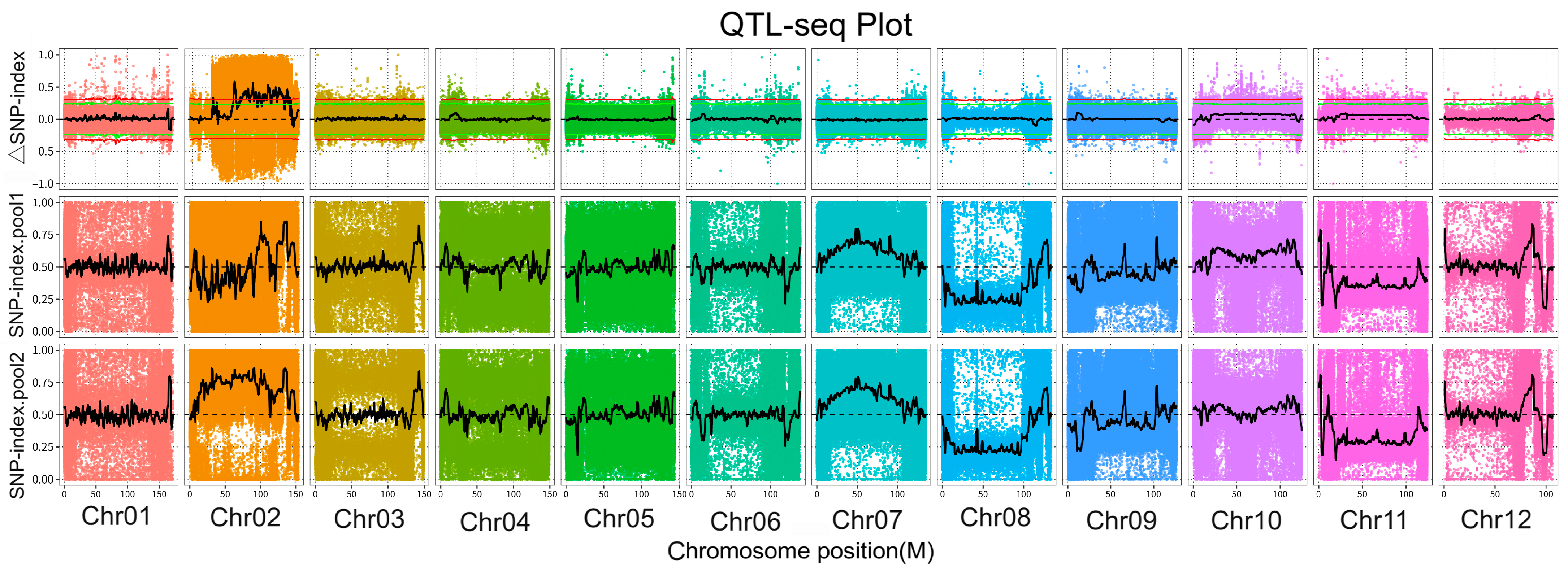 Horticulturae 10 00190 g004