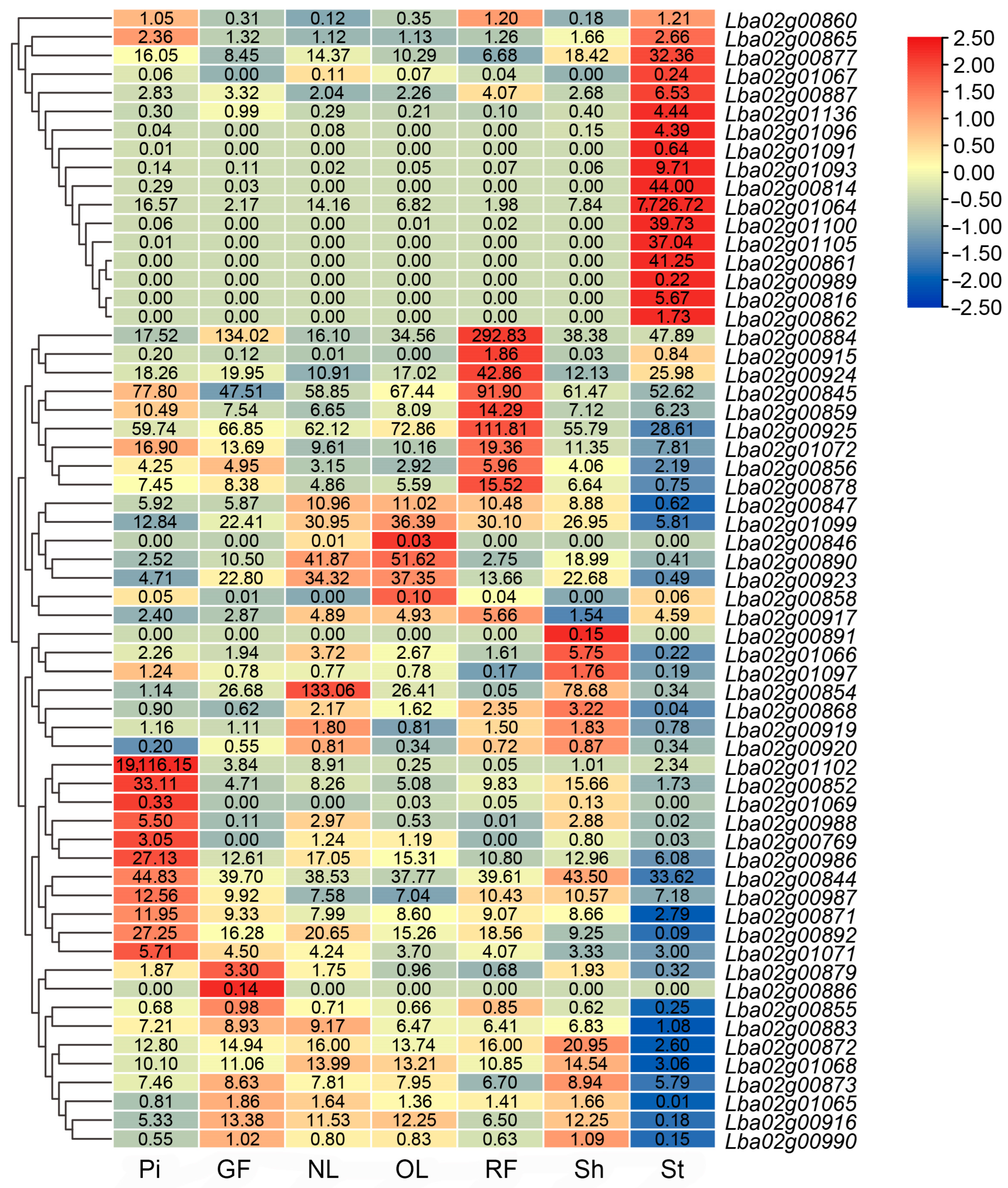 Horticulturae 10 00190 g005