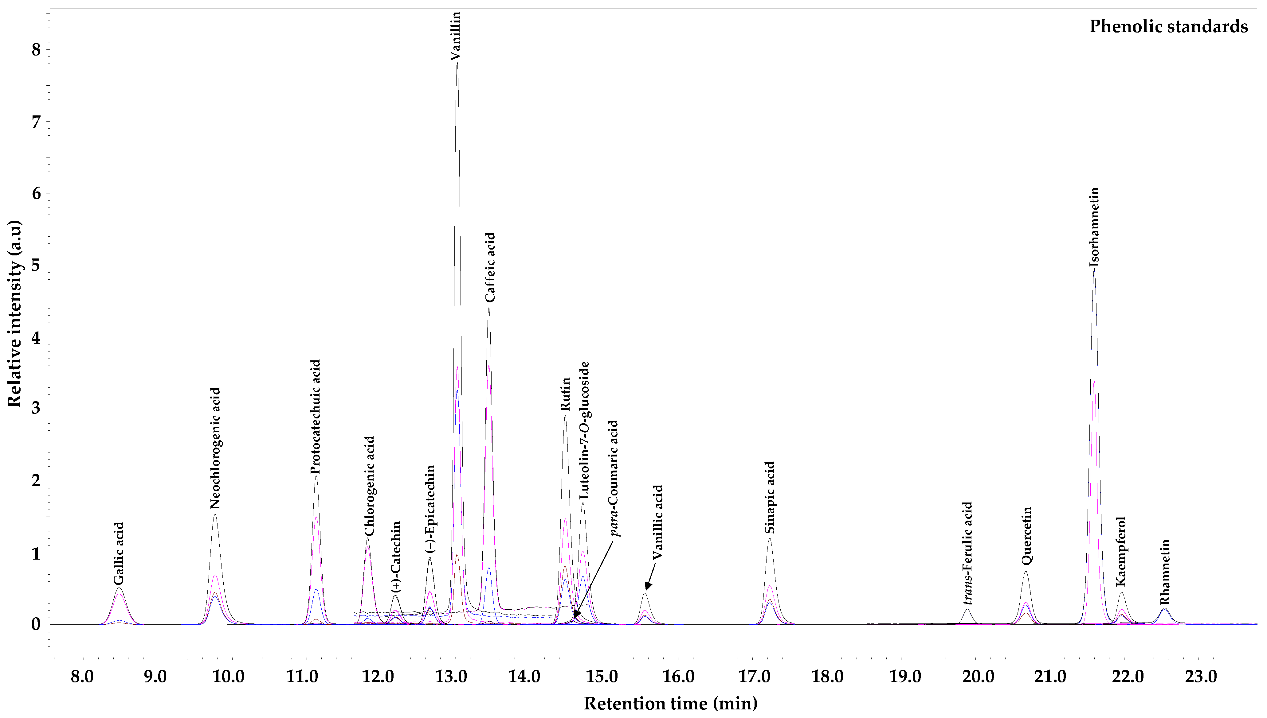 Horticulturae 10 00205 g003 Horticulturae 10 00205 g003