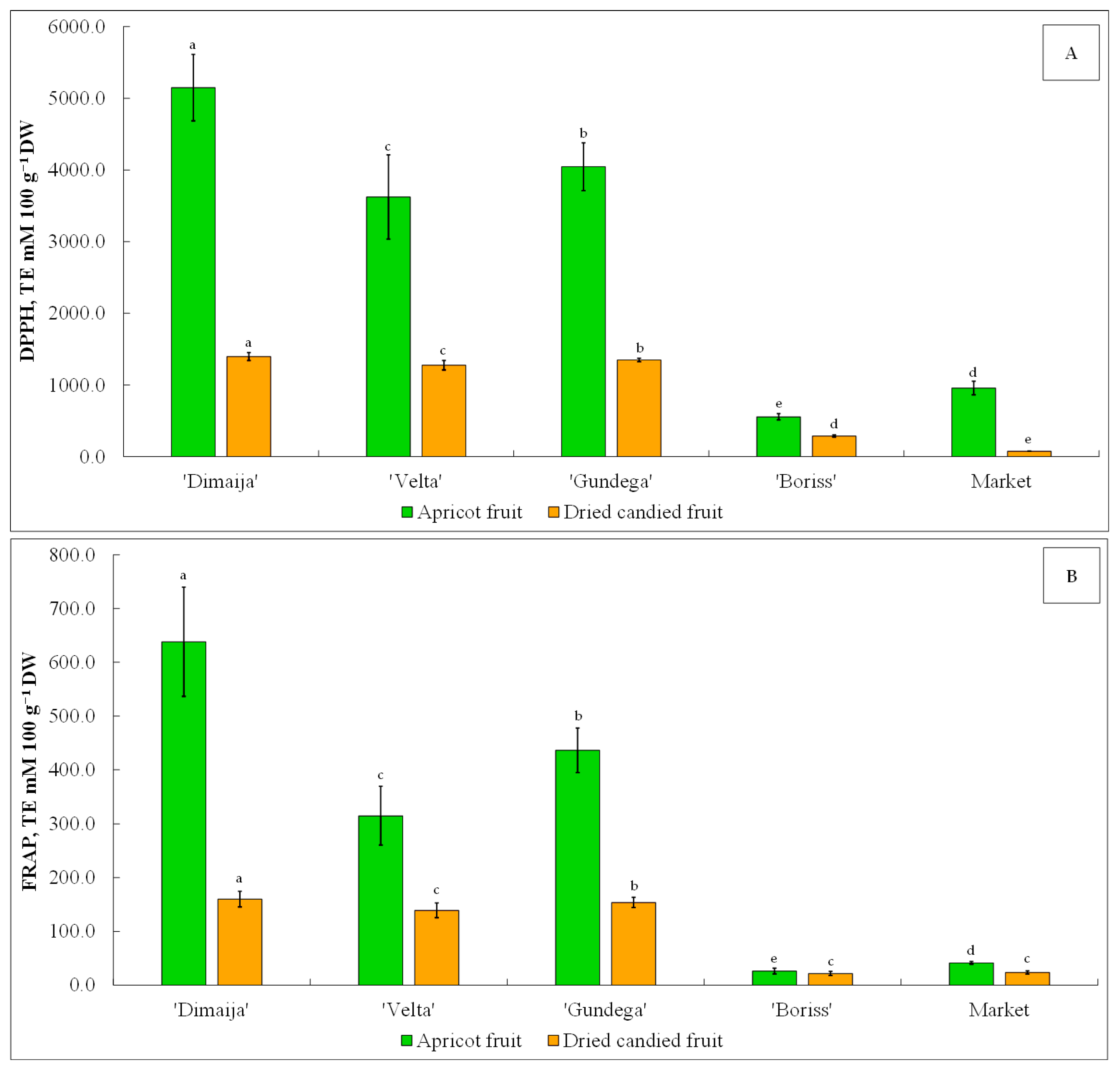 Horticulturae 10 00205 g004 Horticulturae 10 00205 g004