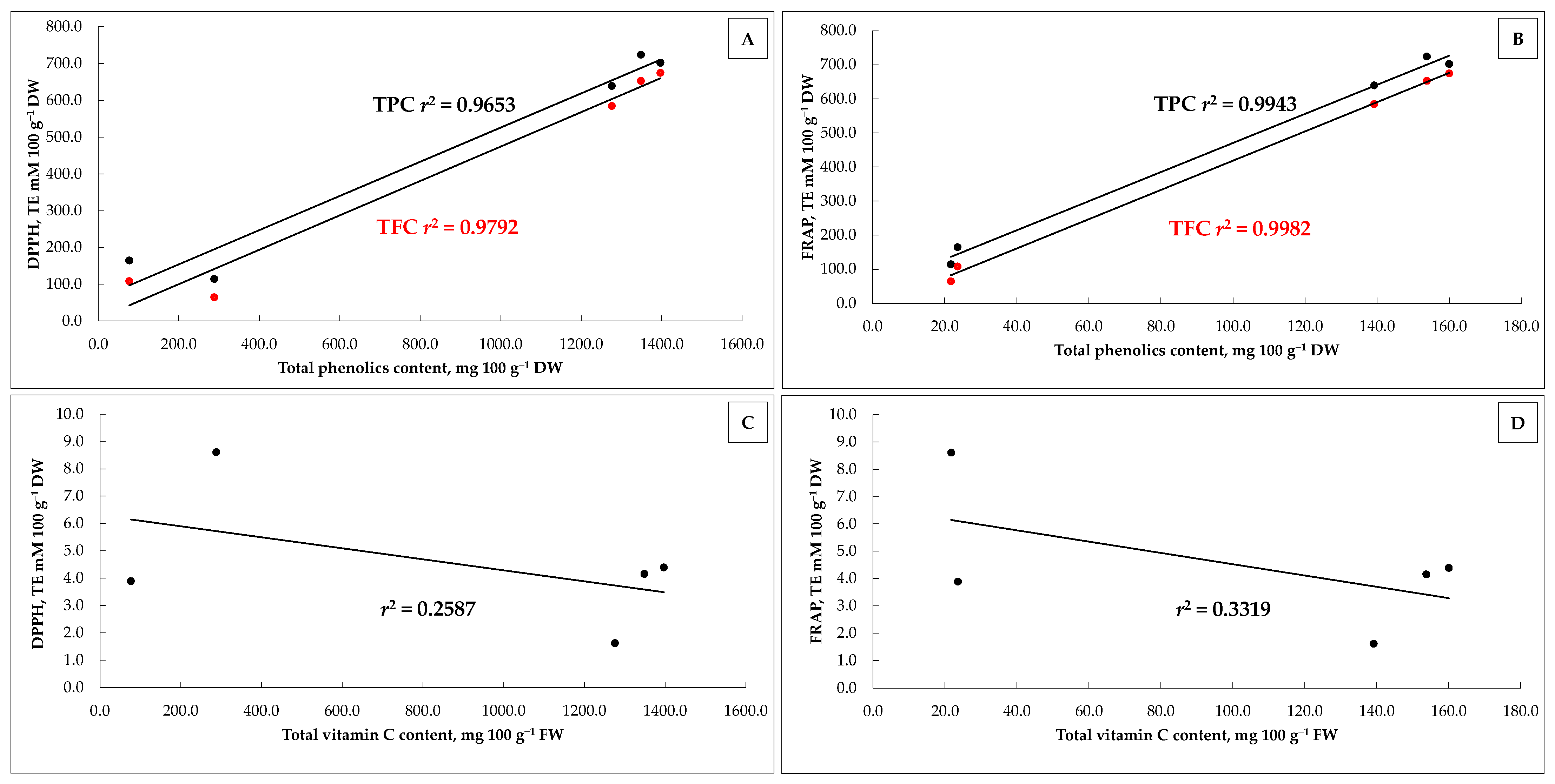 Horticulturae 10 00205 g005 Horticulturae 10 00205 g005