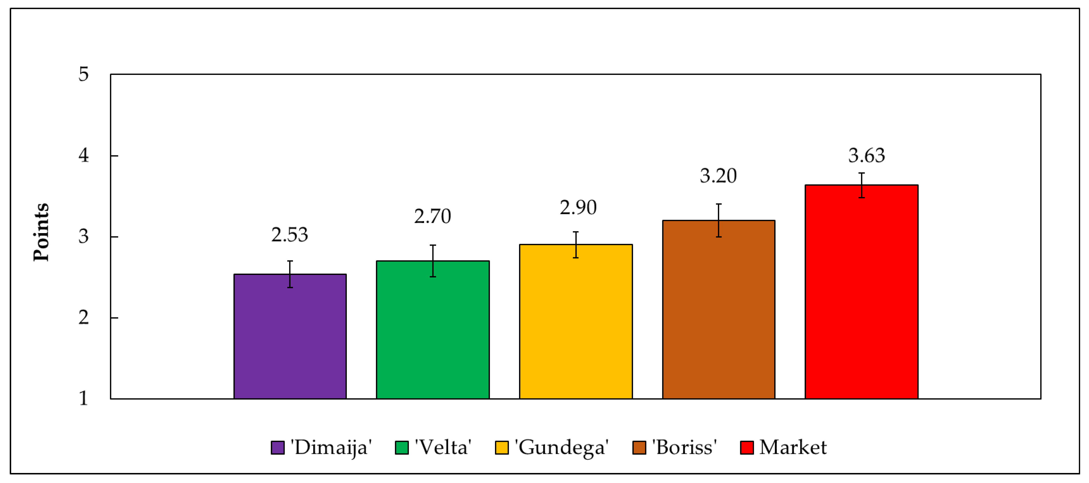 Horticulturae 10 00205 g007 Horticulturae 10 00205 g007