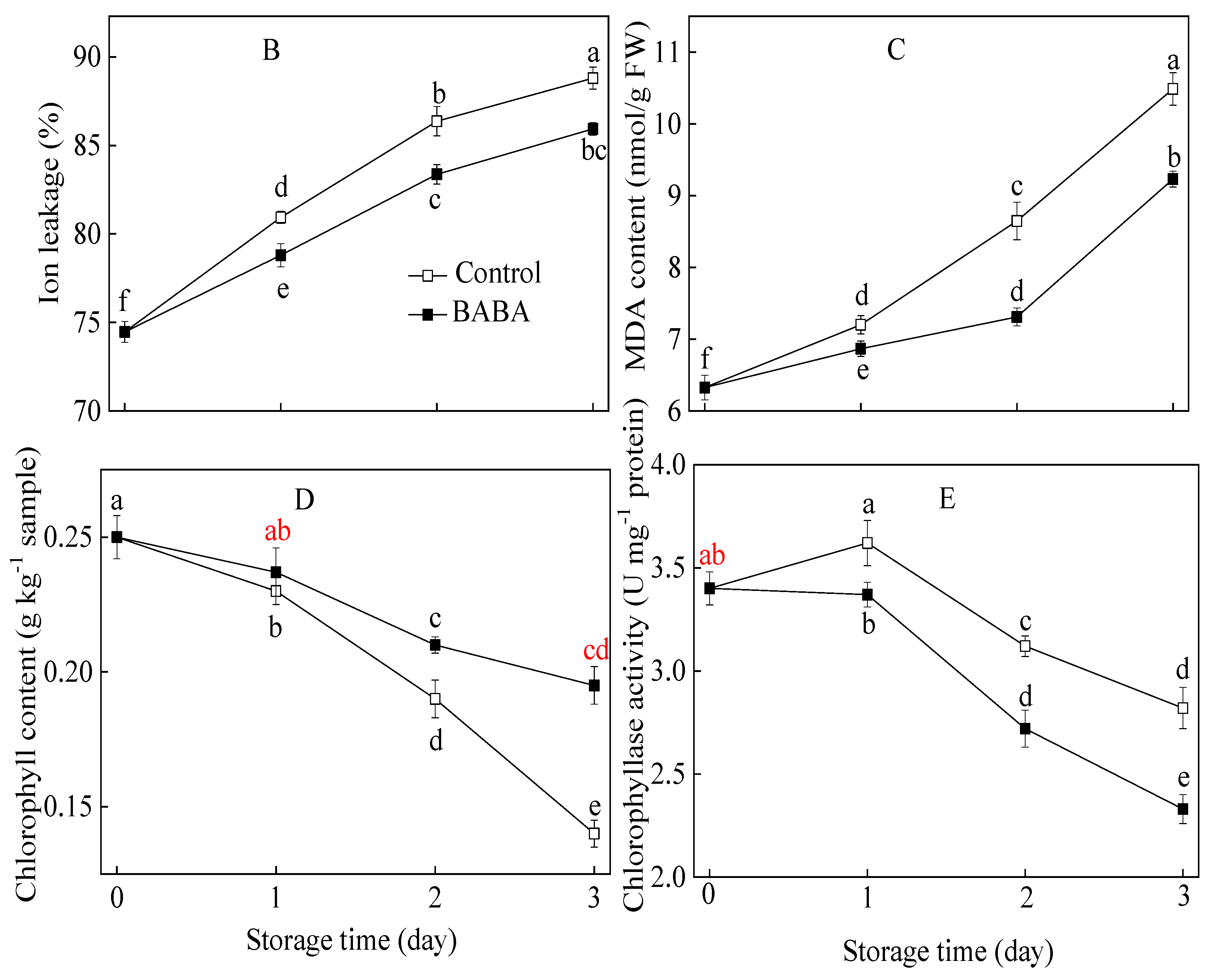 Horticulturae 10 00218 g001b Horticulturae 10 00218 g001b