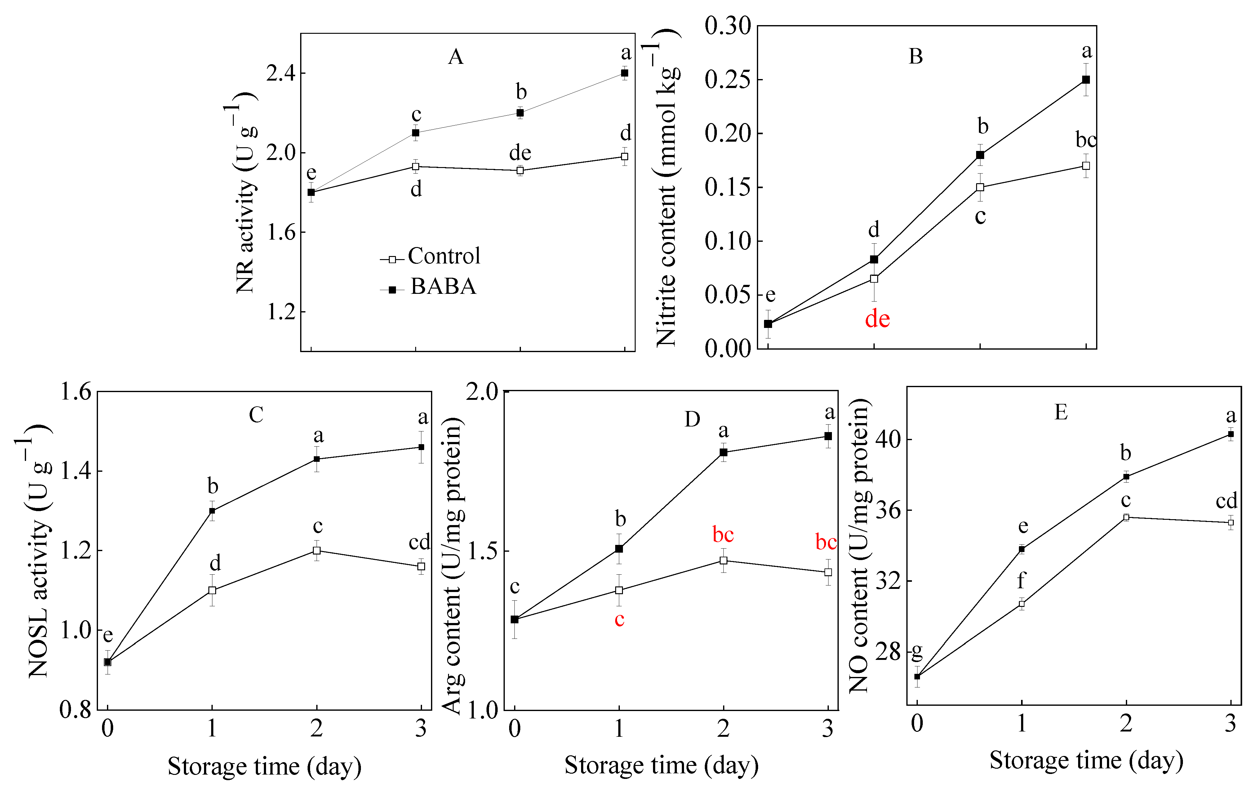 Horticulturae 10 00218 g004 Horticulturae 10 00218 g004