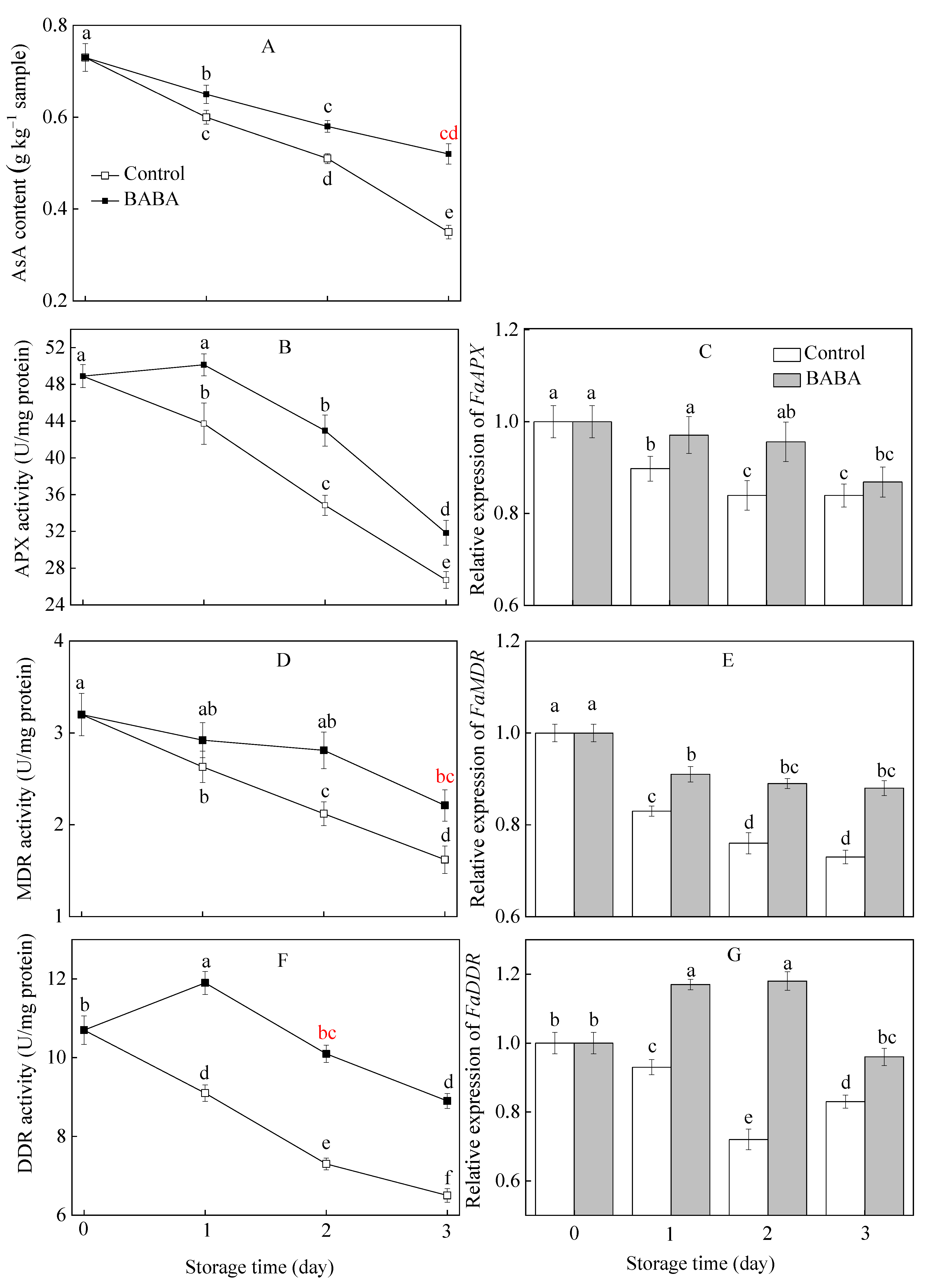 Horticulturae 10 00218 g005 Horticulturae 10 00218 g005