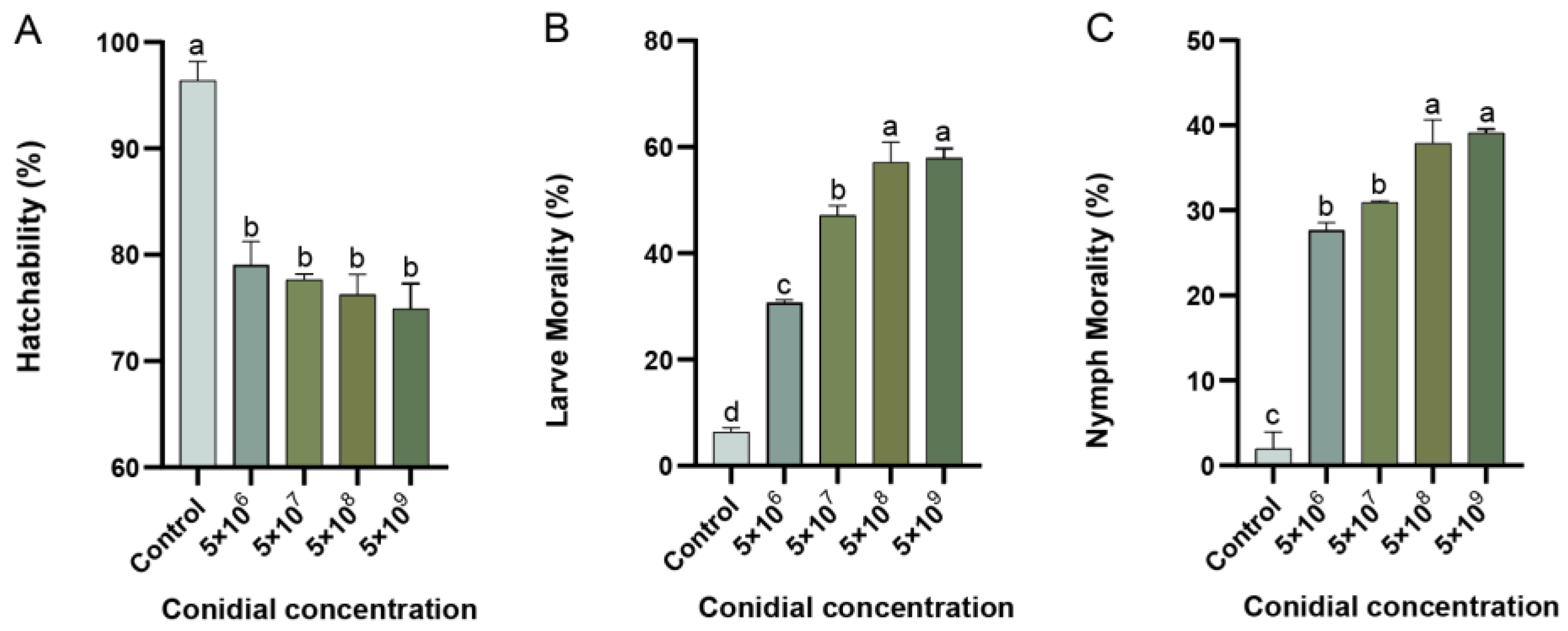 Horticulturae 10 00221 g003