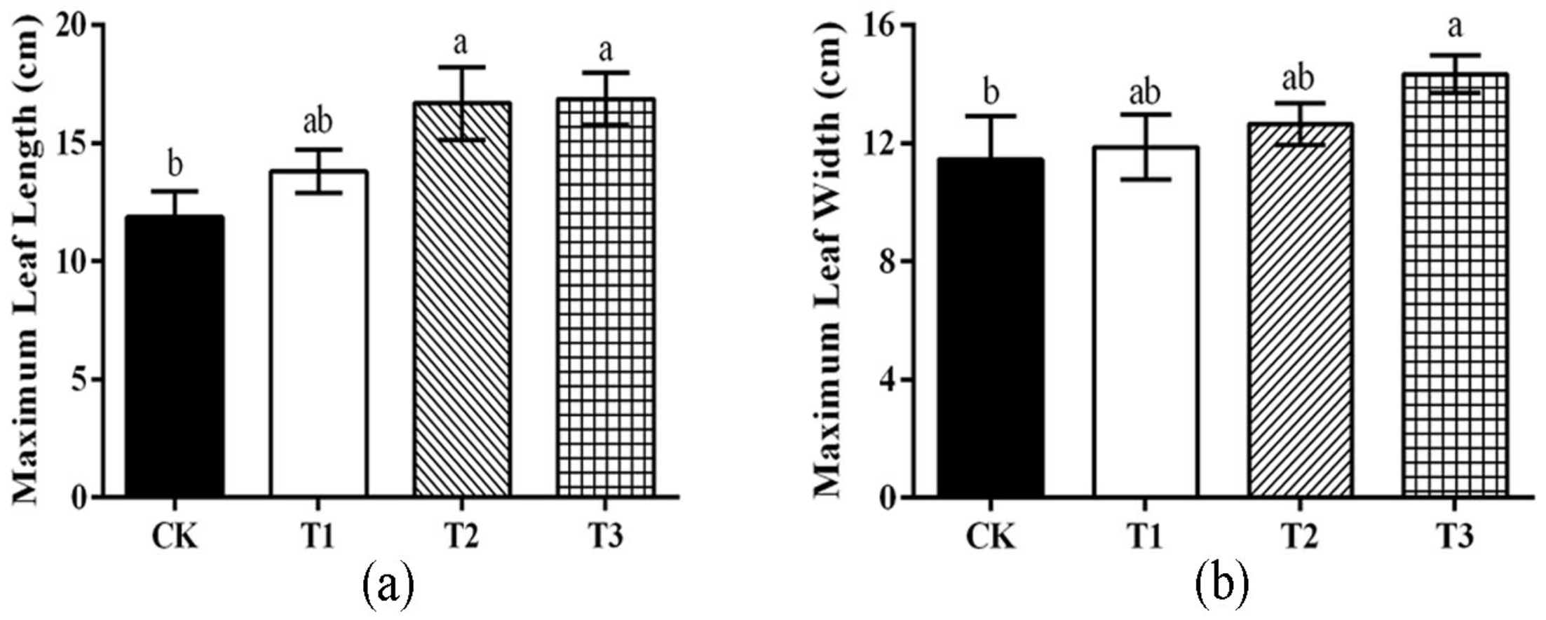 Horticulturae 10 00236 g002