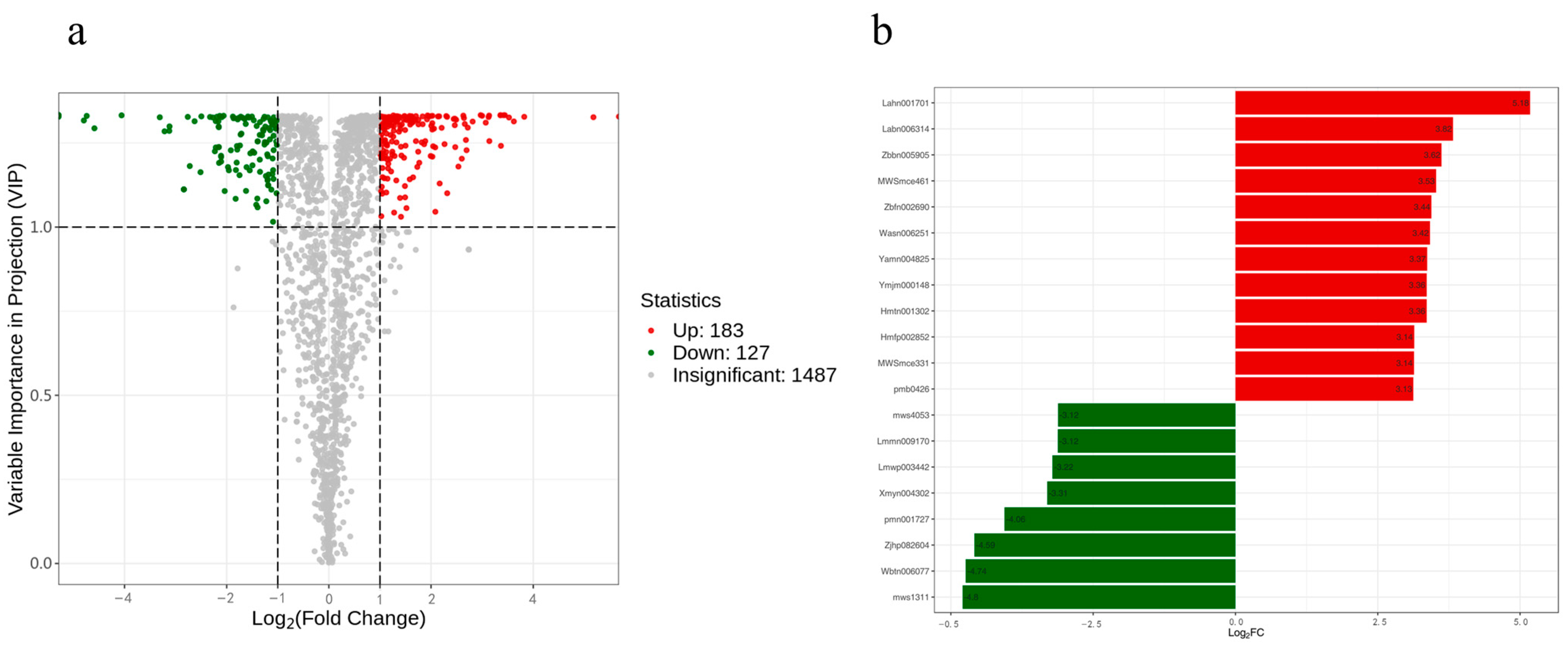 Horticulturae 10 00239 g006