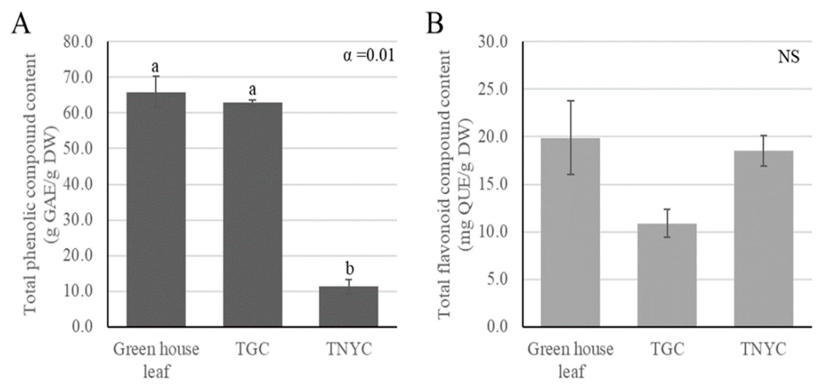 Horticulturae 10 00244 g003