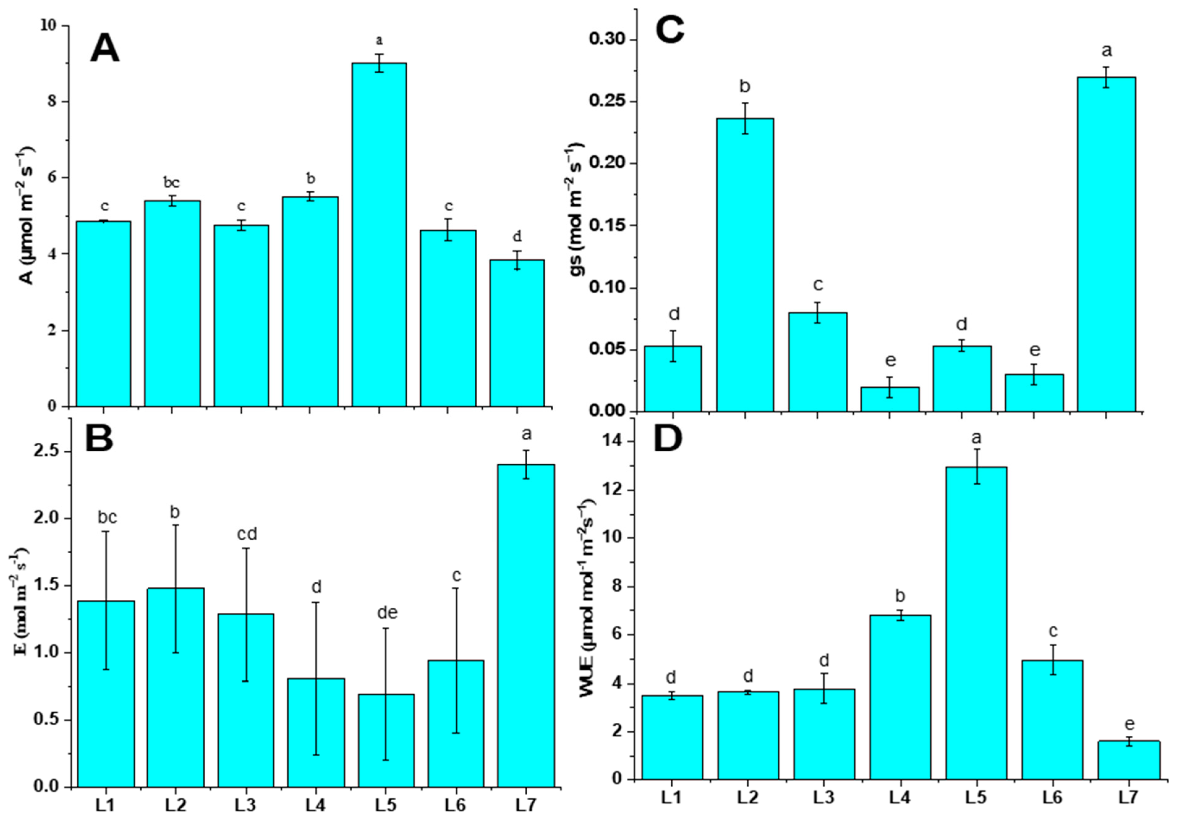 Horticulturae 10 00254 g003