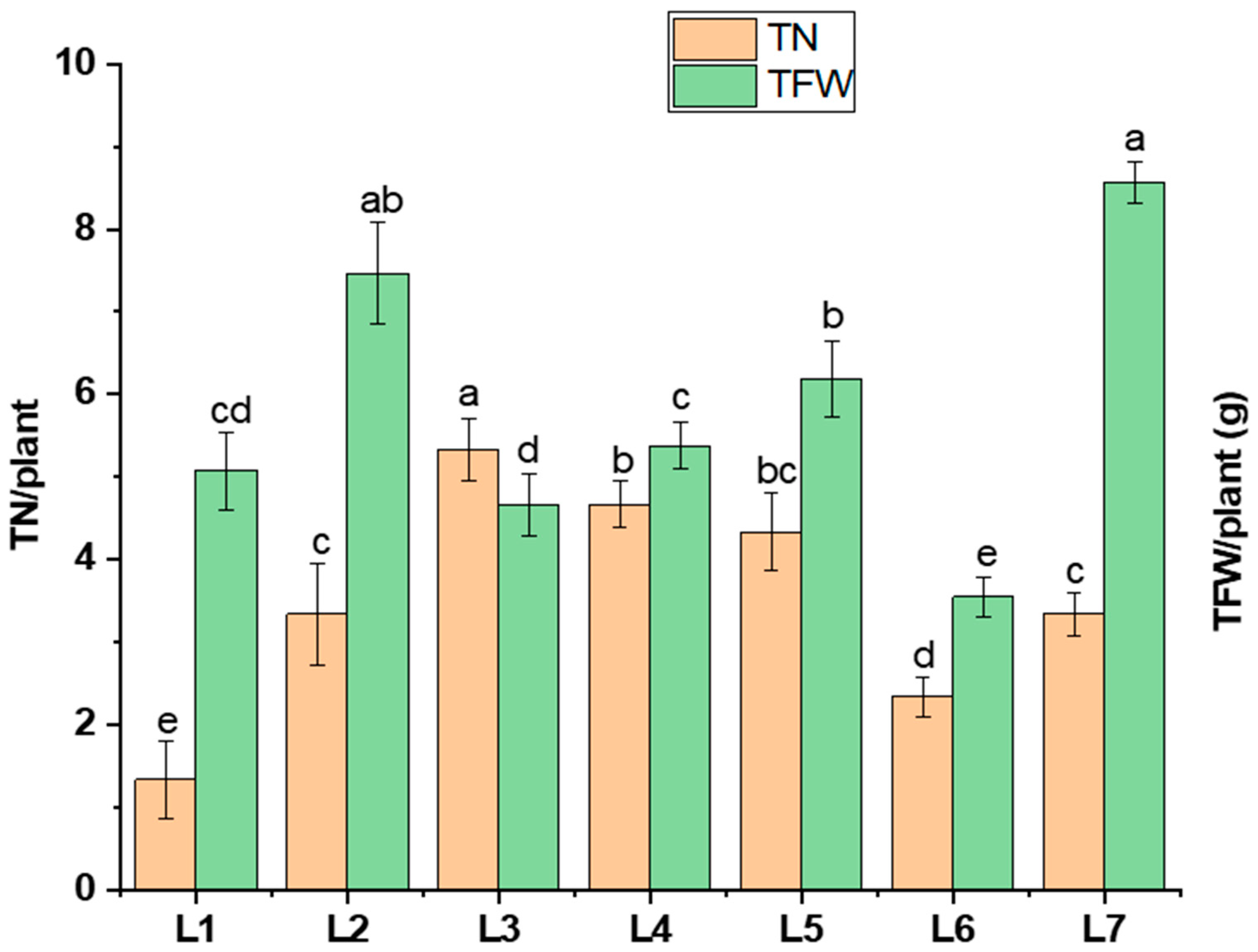 Horticulturae 10 00254 g004
