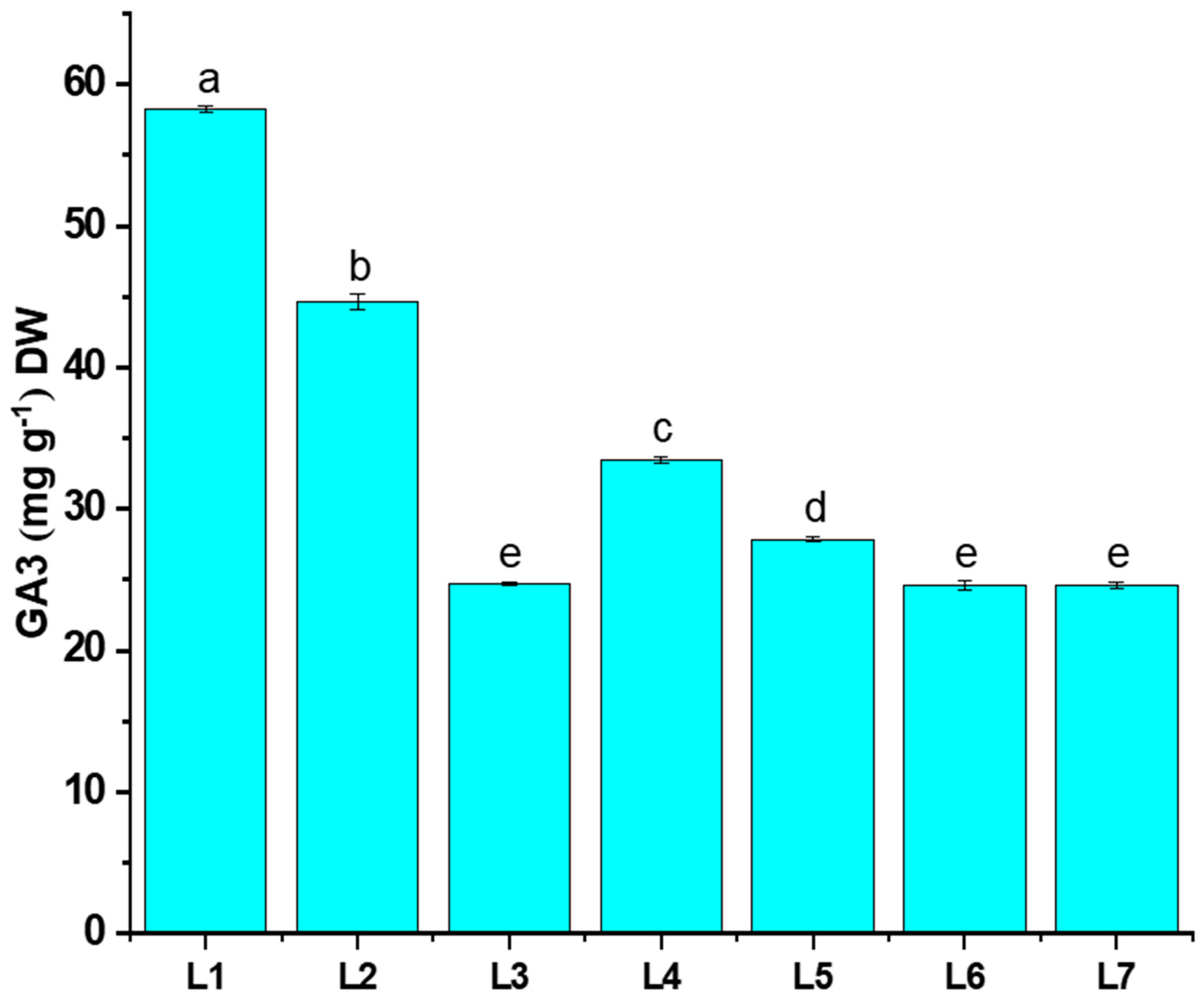 Horticulturae 10 00254 g006