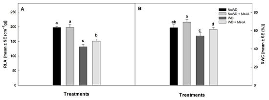 Horticulturae | Free Full-Text | Methyl Jasmonate Improves 