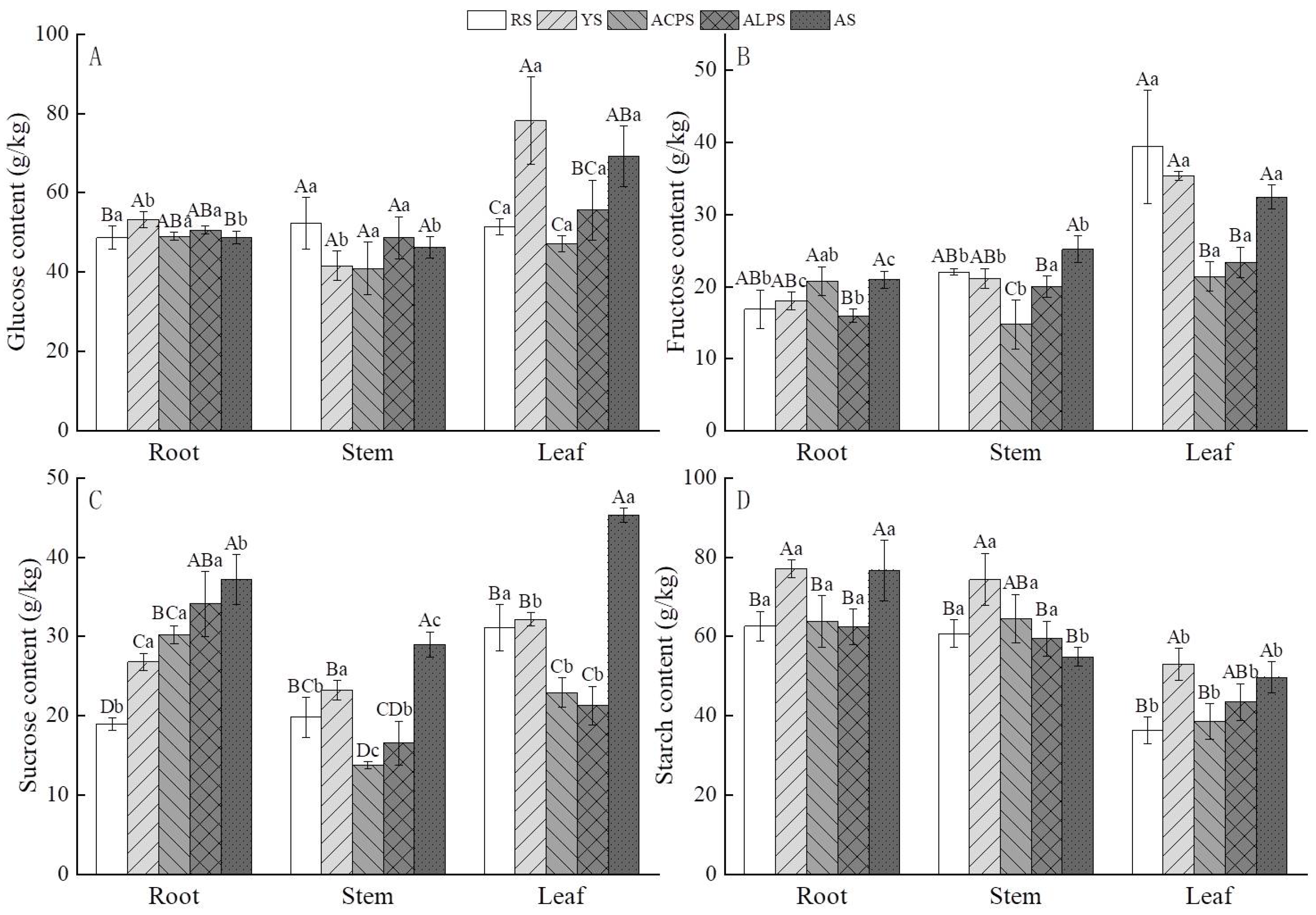 Horticulturae 10 00261 g004