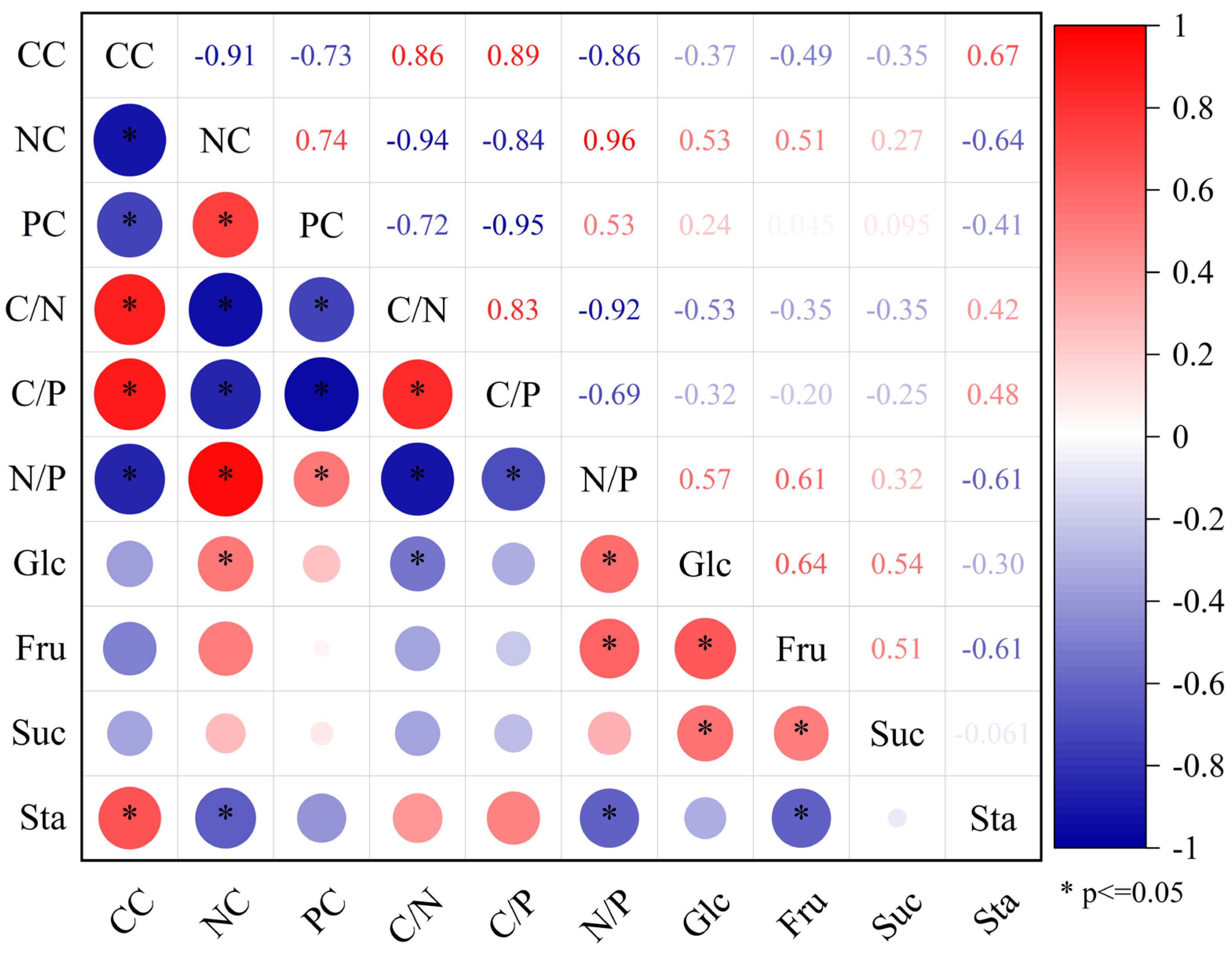 Horticulturae 10 00261 g006