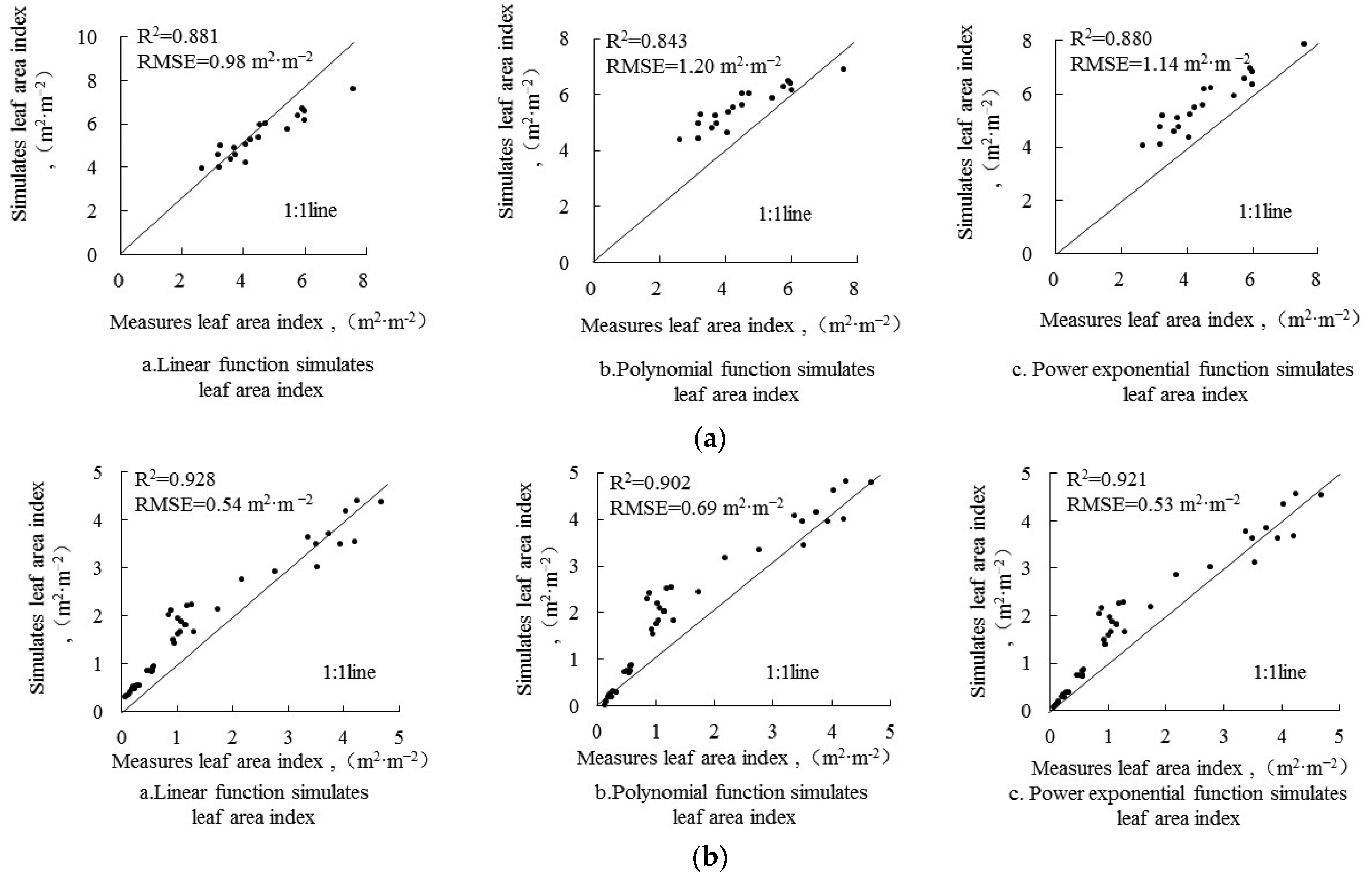 Horticulturae 10 00270 g005 Horticulturae 10 00270 g005