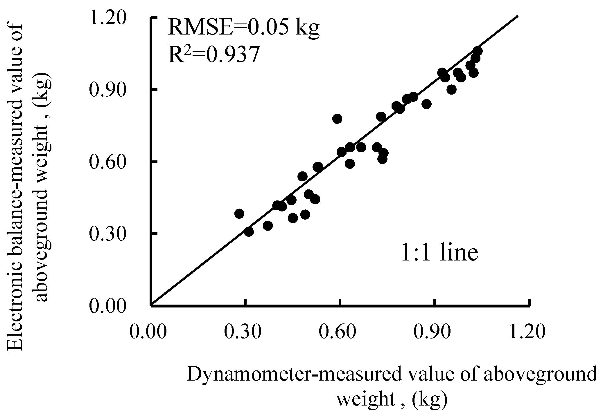 Horticulturae 10 00270 g007 Horticulturae 10 00270 g007