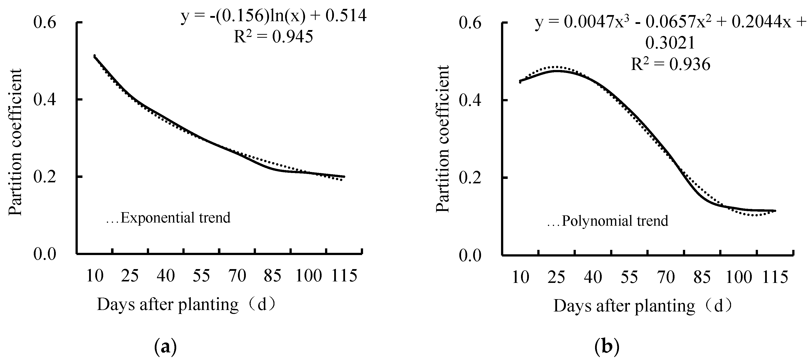 Horticulturae 10 00270 g008 Horticulturae 10 00270 g008