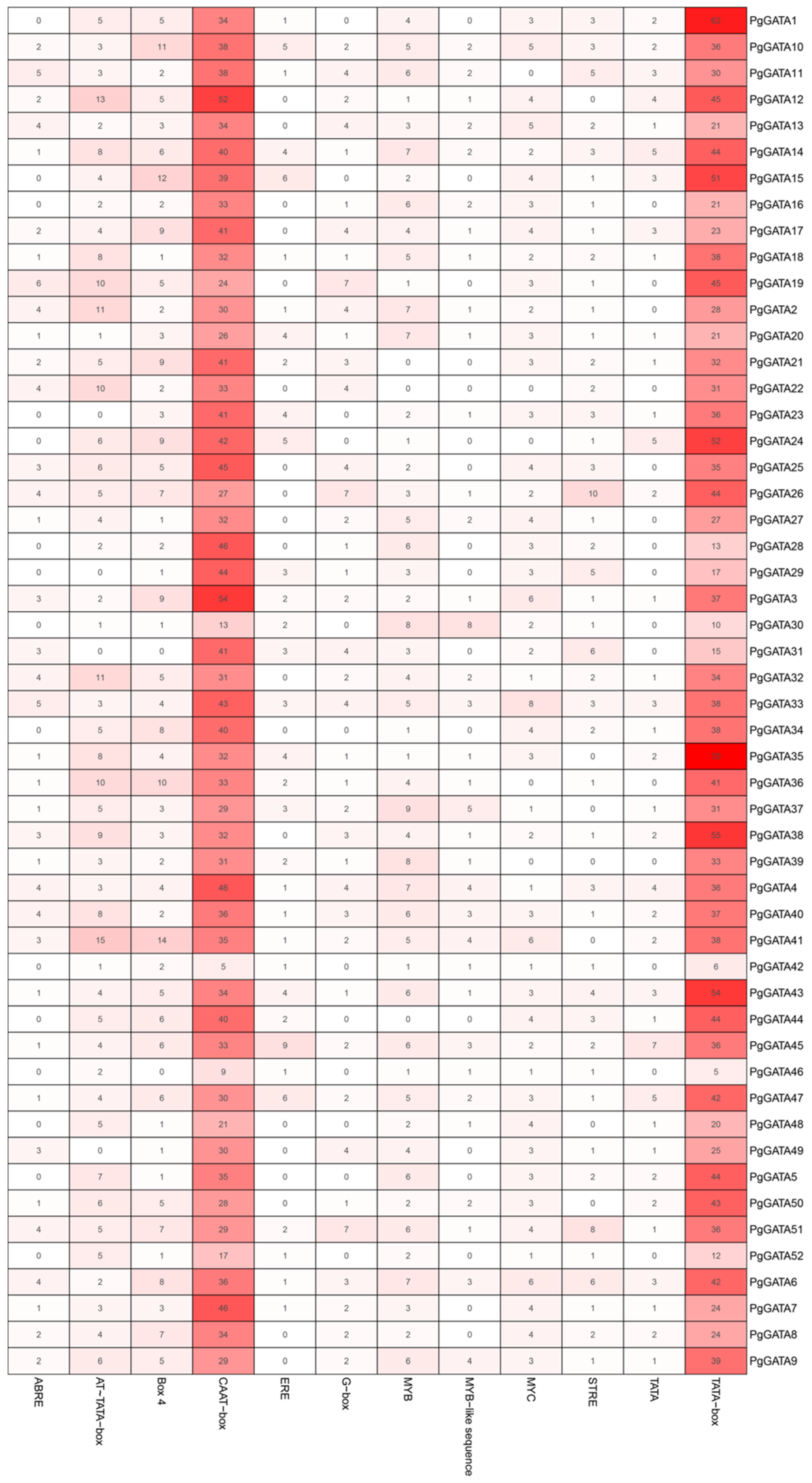 Horticulturae 10 00282 g004