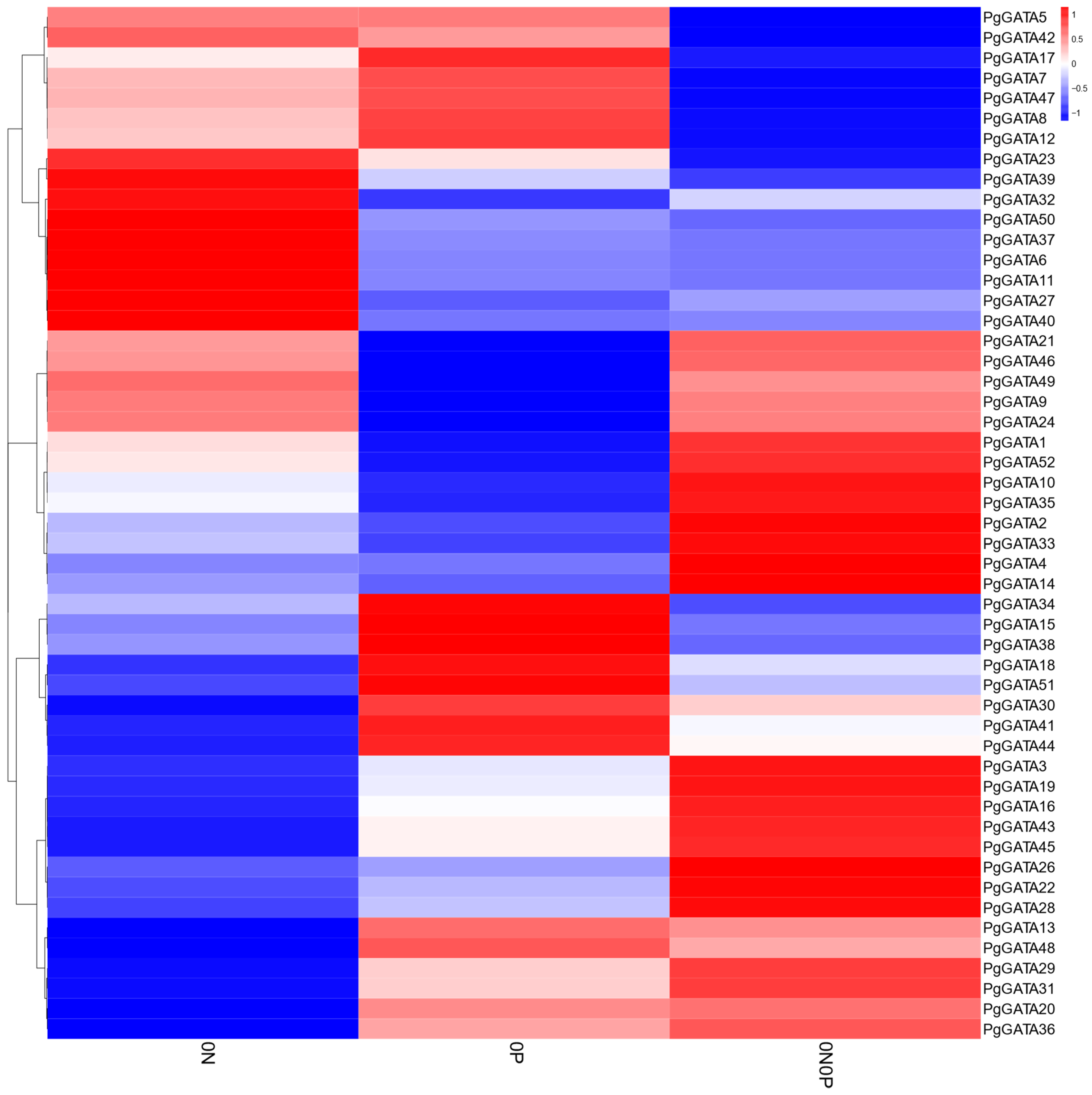 Horticulturae 10 00282 g008