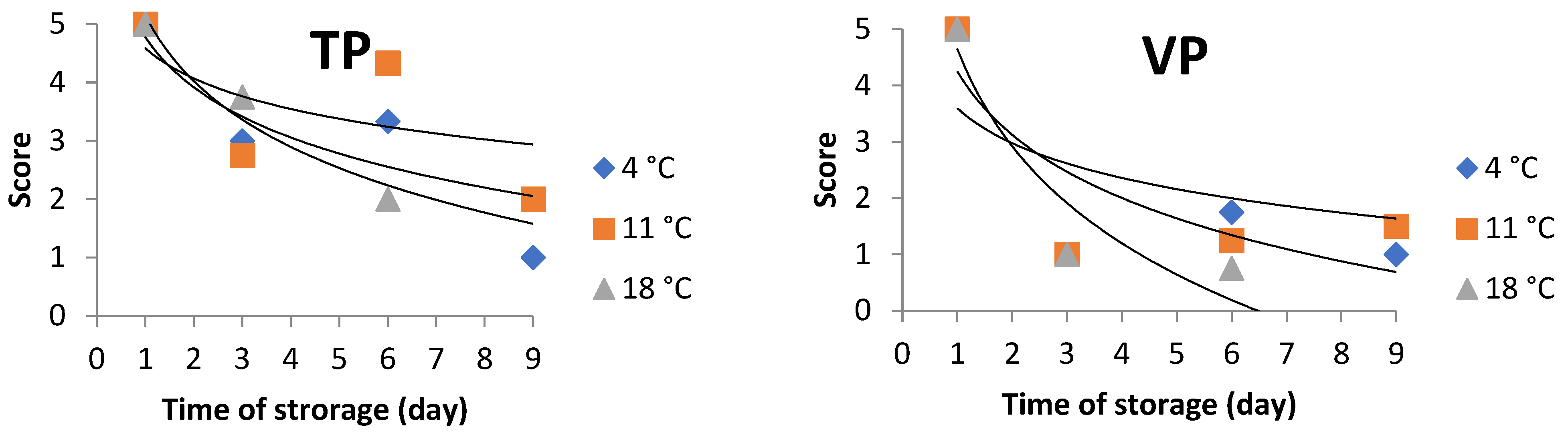 Horticulturae 10 00316 g001