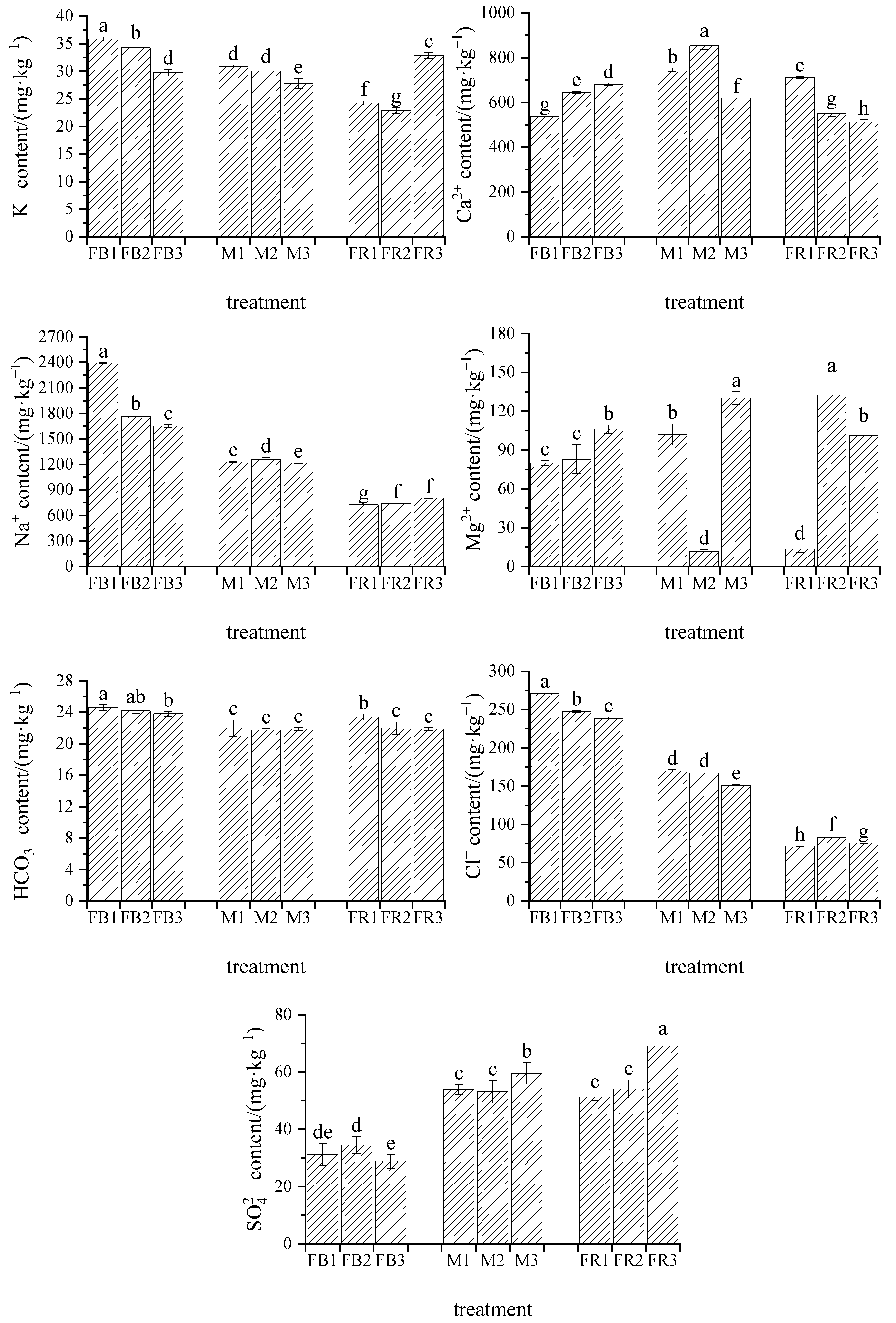 Horticulturae 10 00317 g001