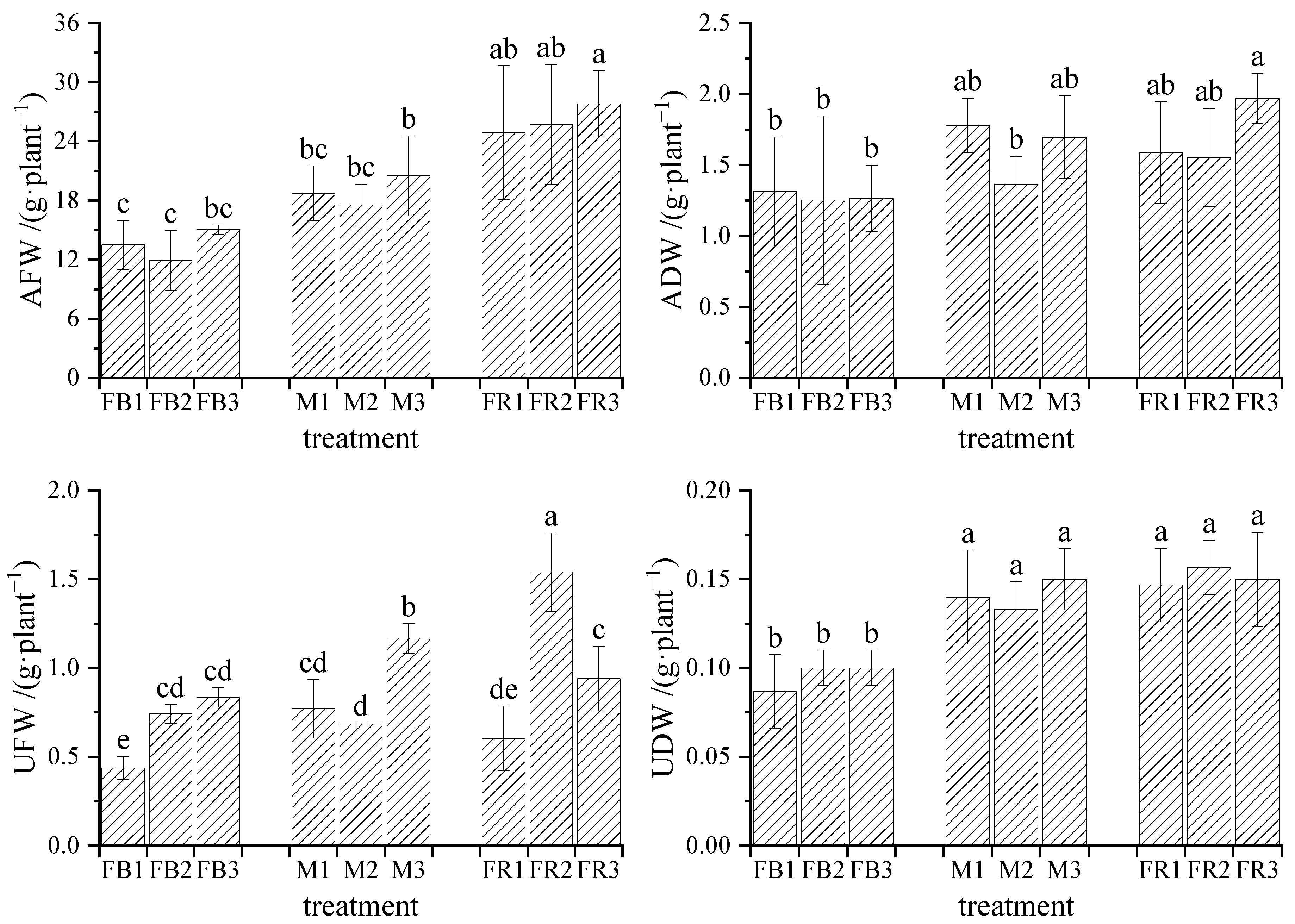 Horticulturae 10 00317 g004