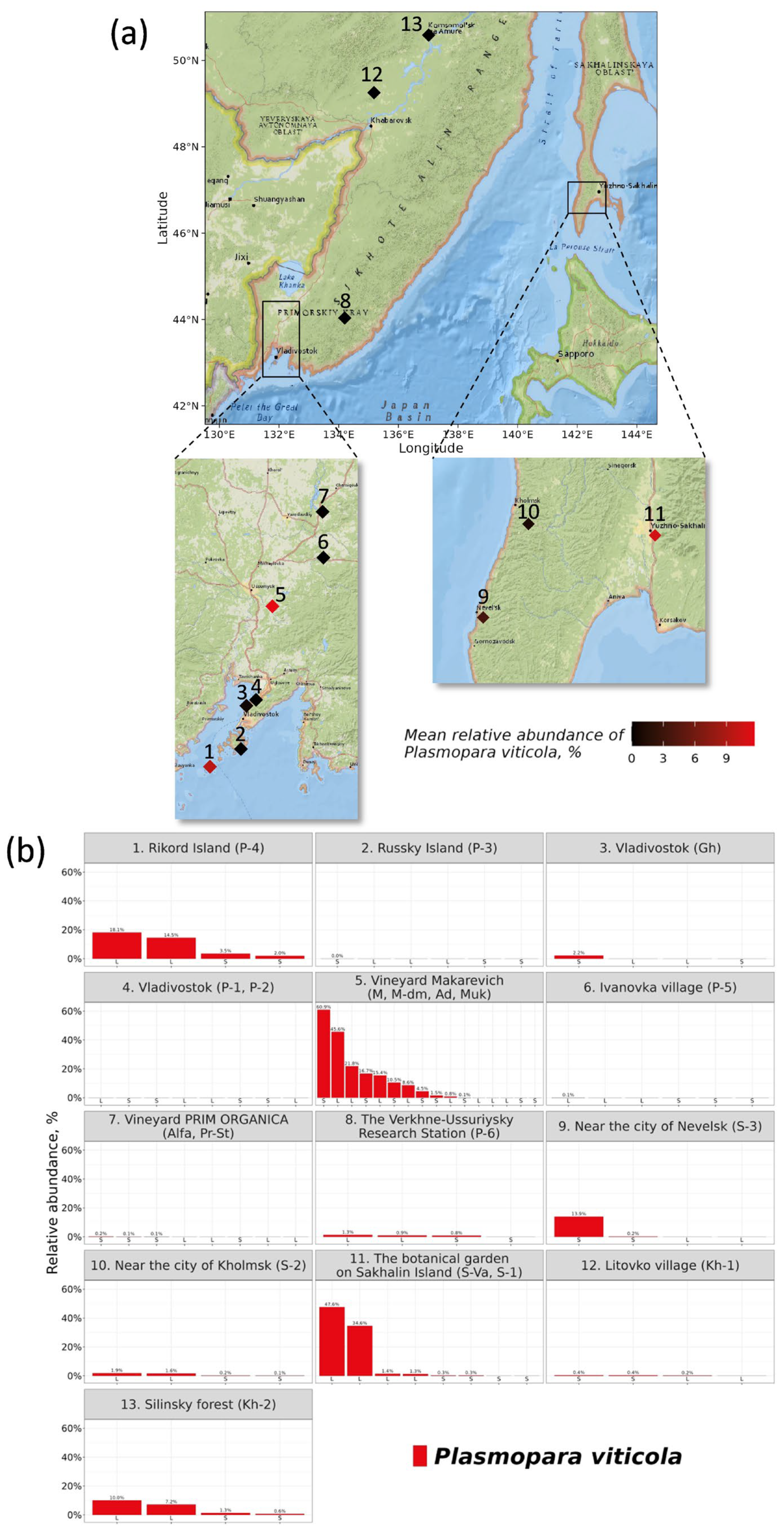 Horticulturae 10 00326 g002